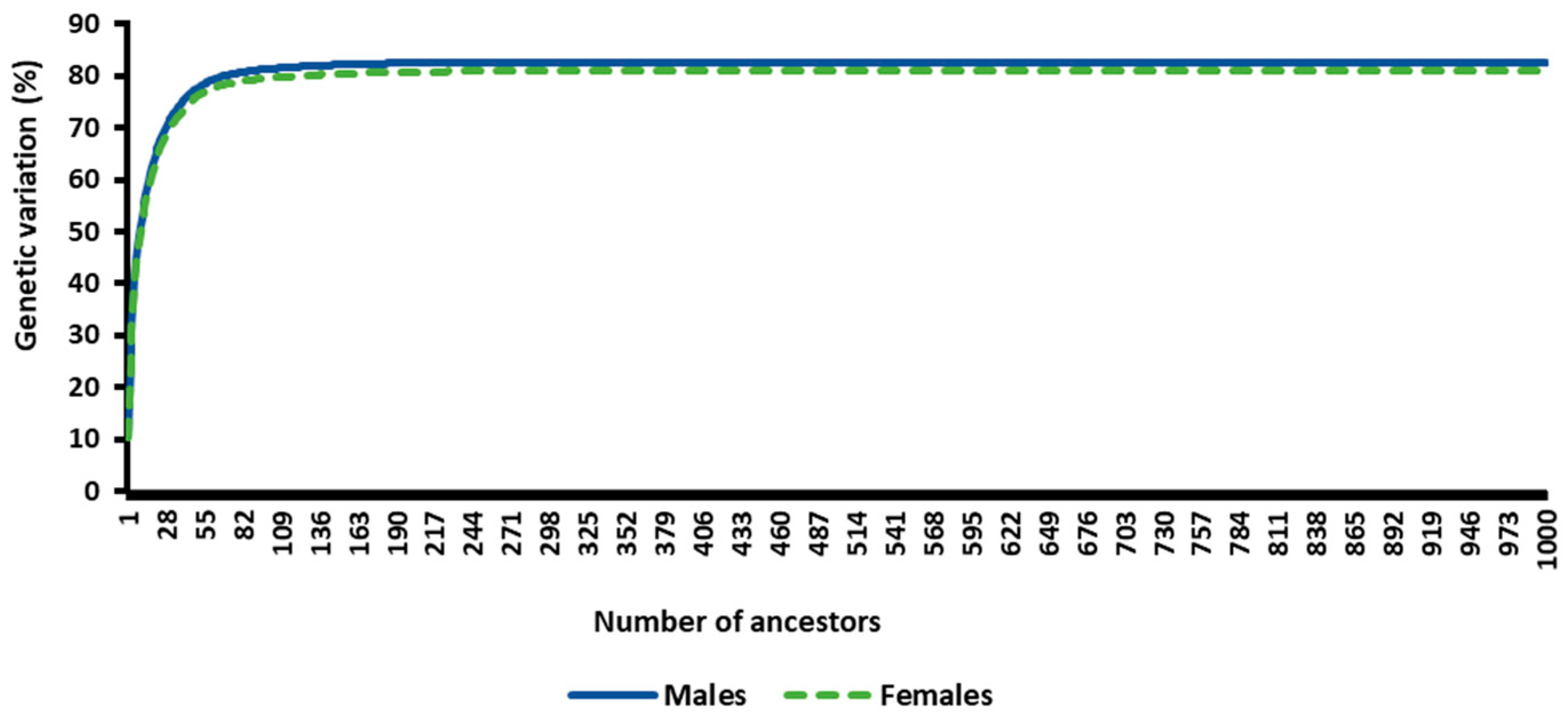 Animals 14 00975 g003