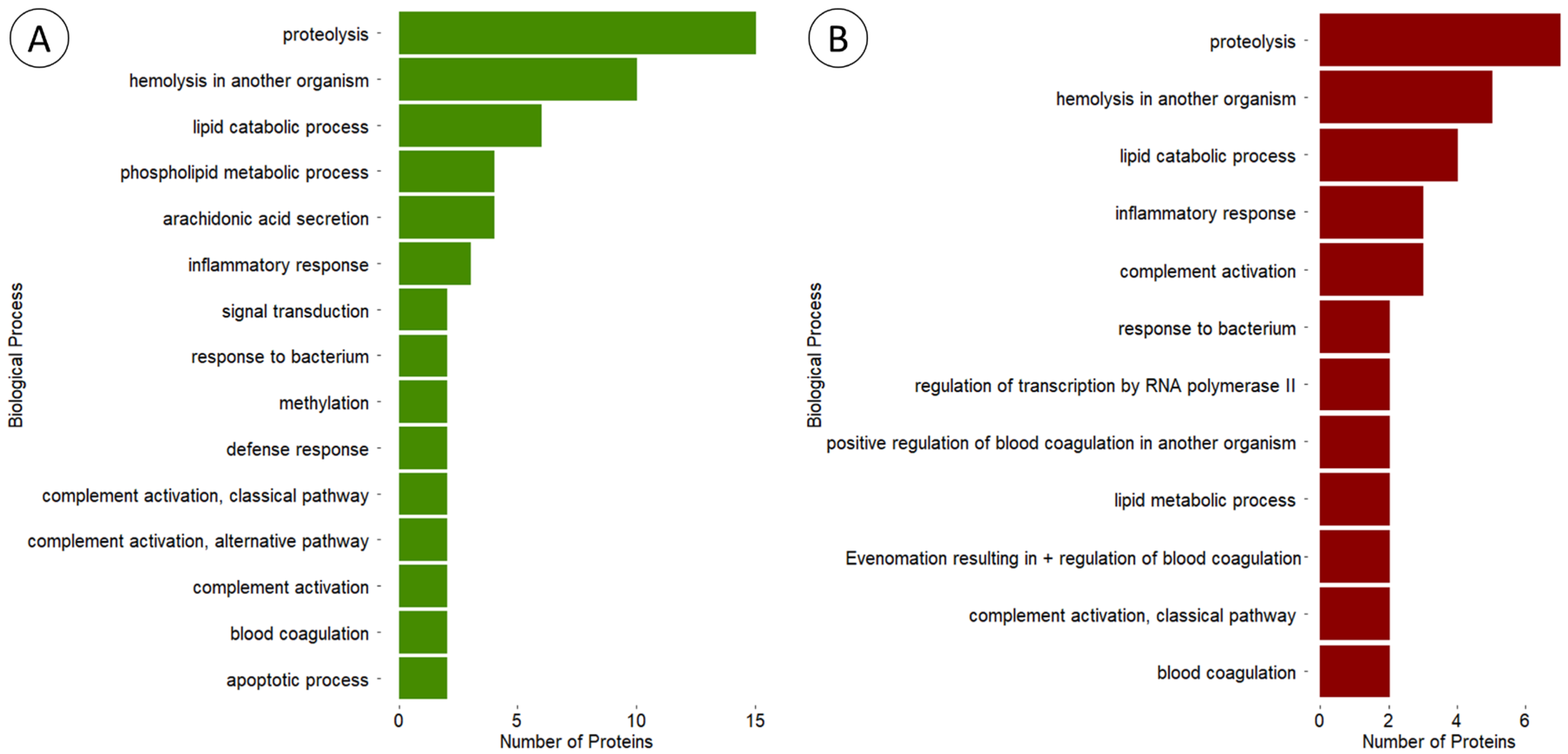 Animals 14 00981 g009