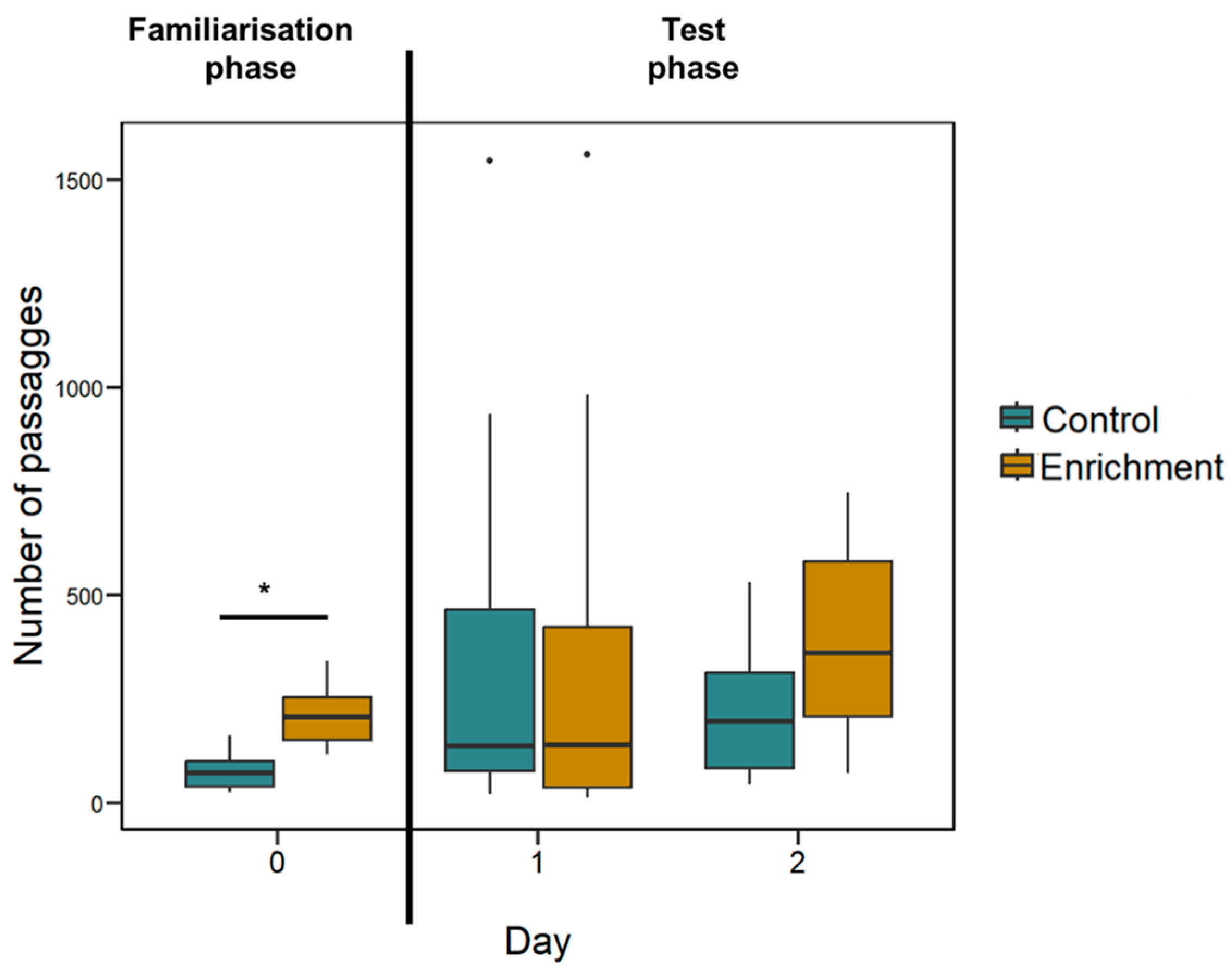 Animals 14 01031 g004