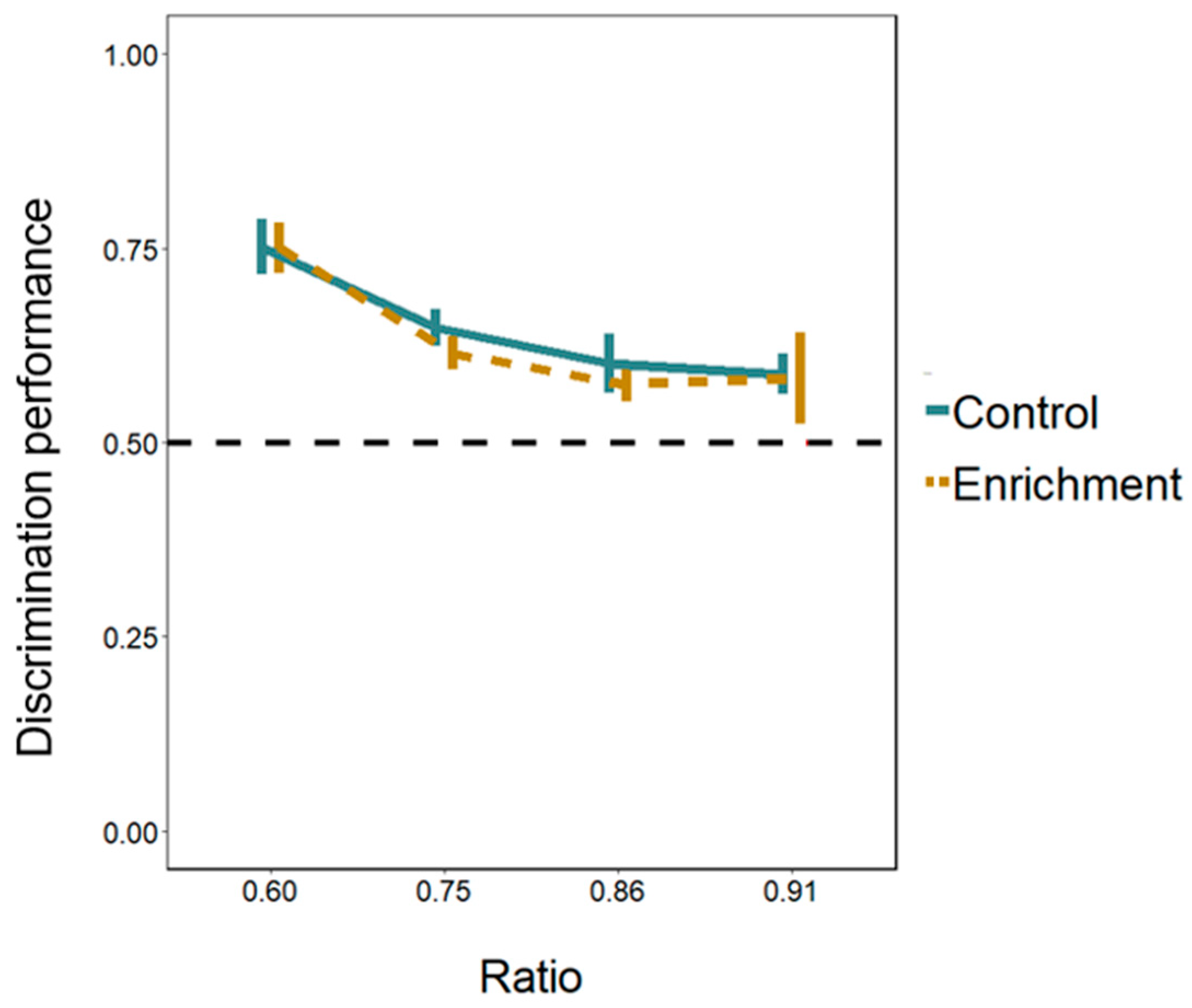 Animals 14 01031 g005