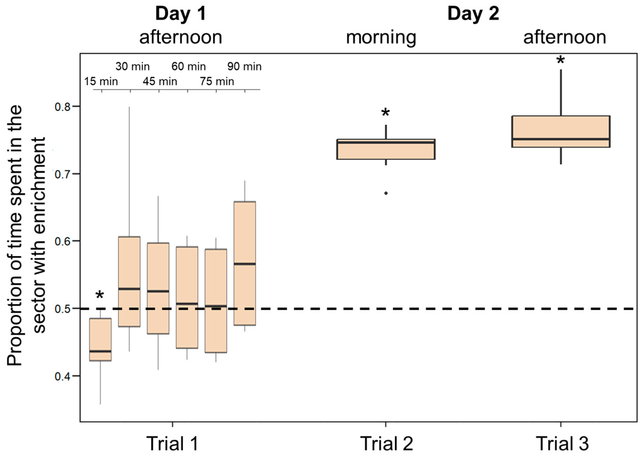 Animals 14 01031 g007