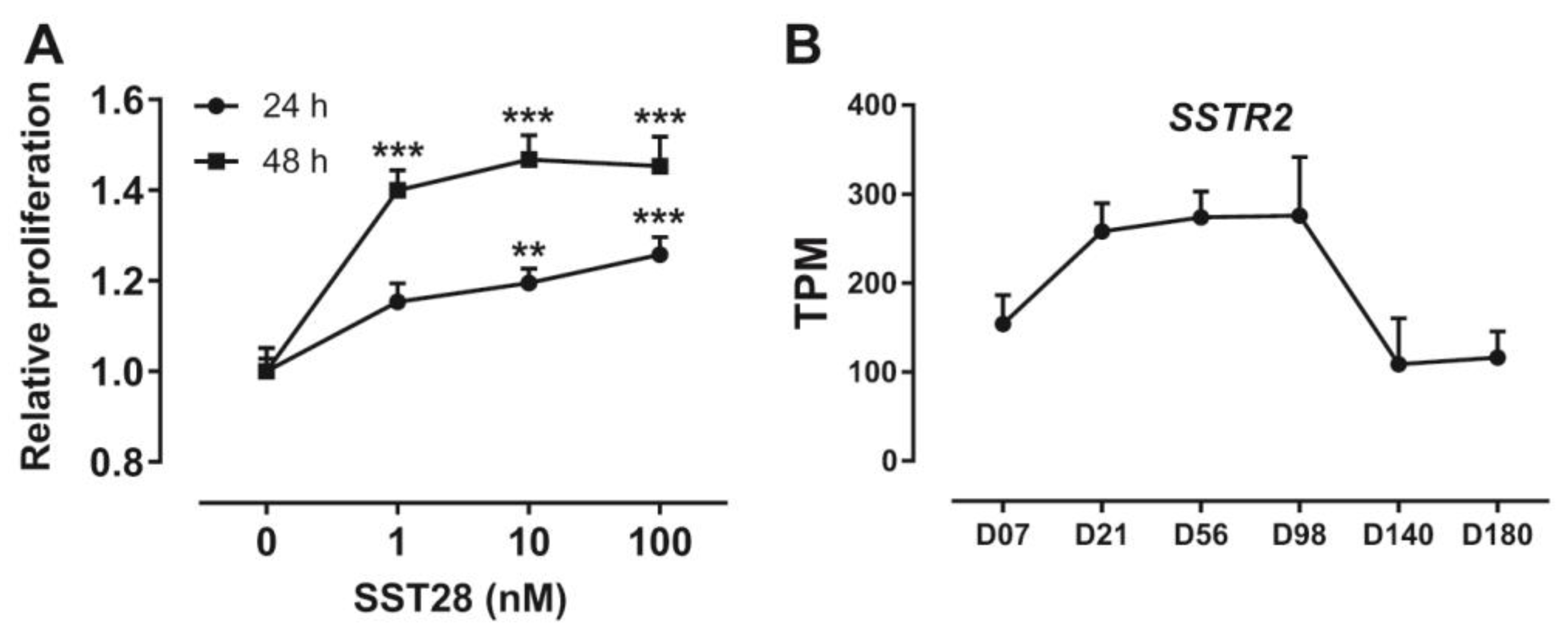 Animals 14 01034 g005