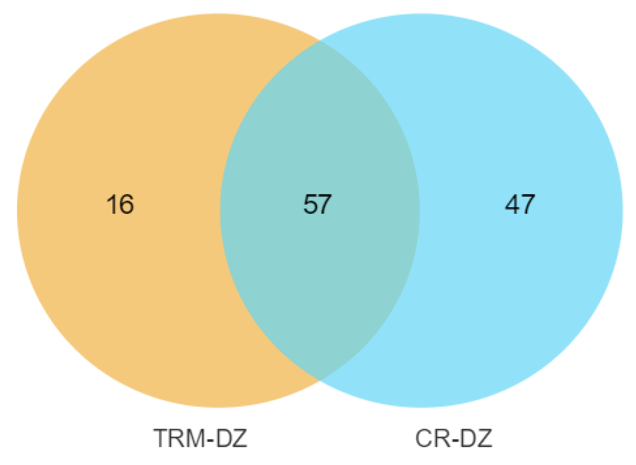 Animals 14 01047 g005