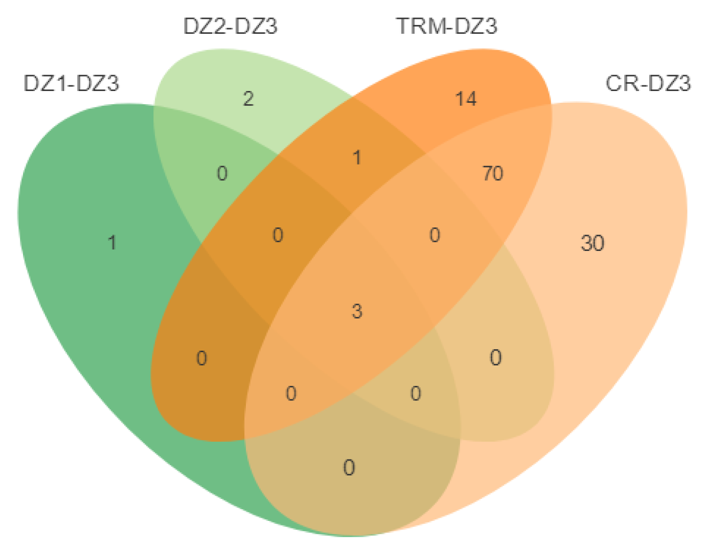 Animals 14 01047 g010