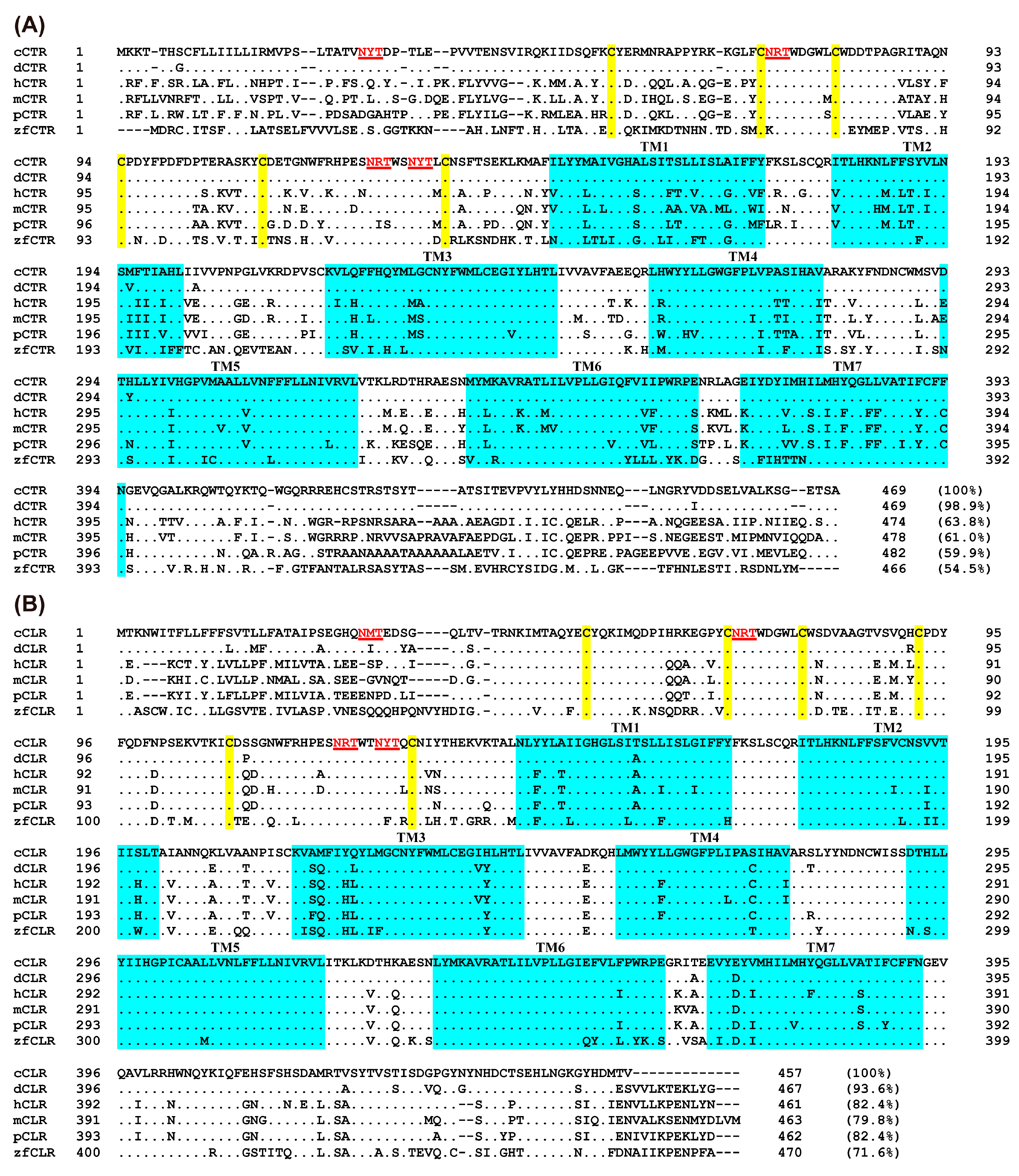 Animals 14 01058 g002