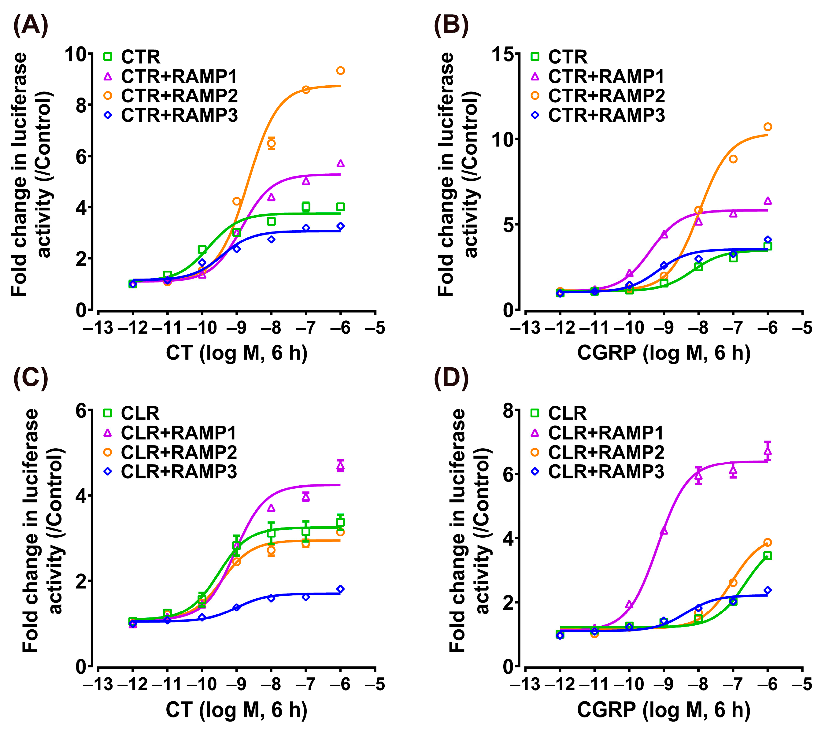 Animals 14 01058 g004