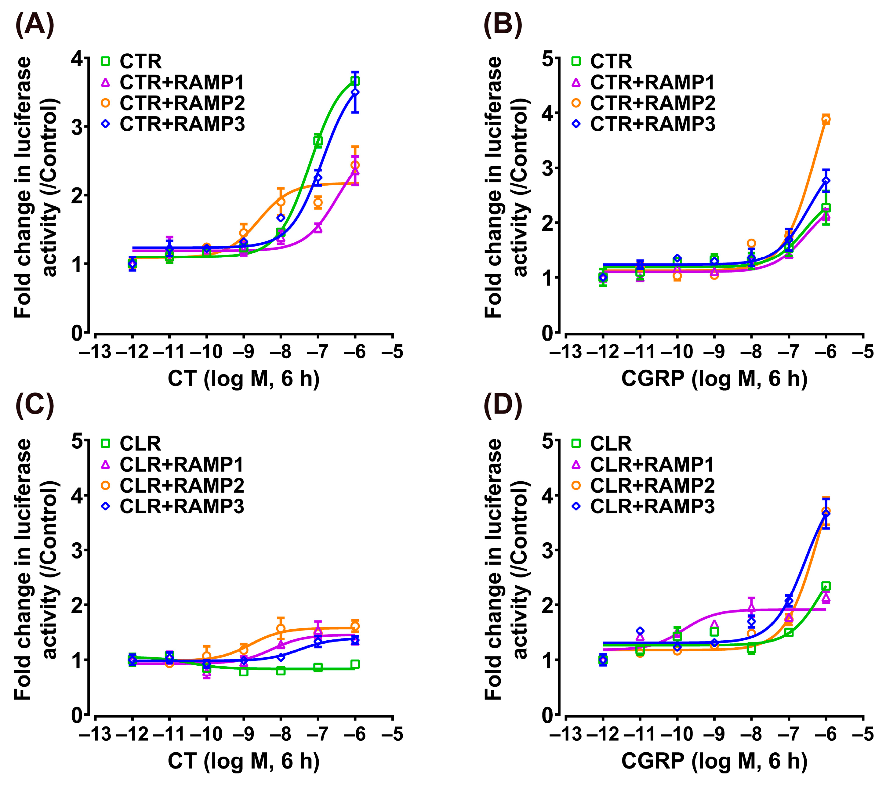 Animals 14 01058 g005