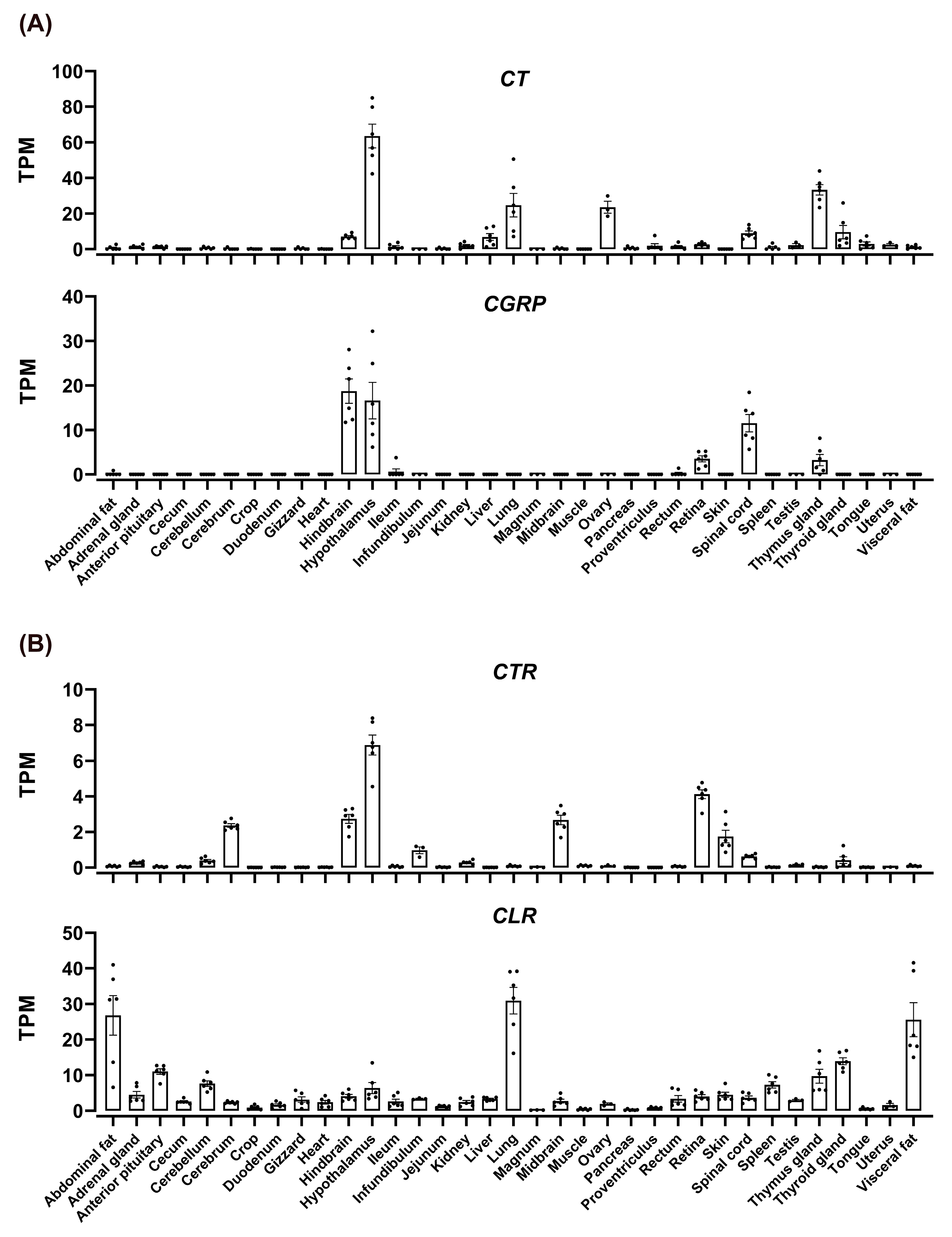 Animals 14 01058 g006