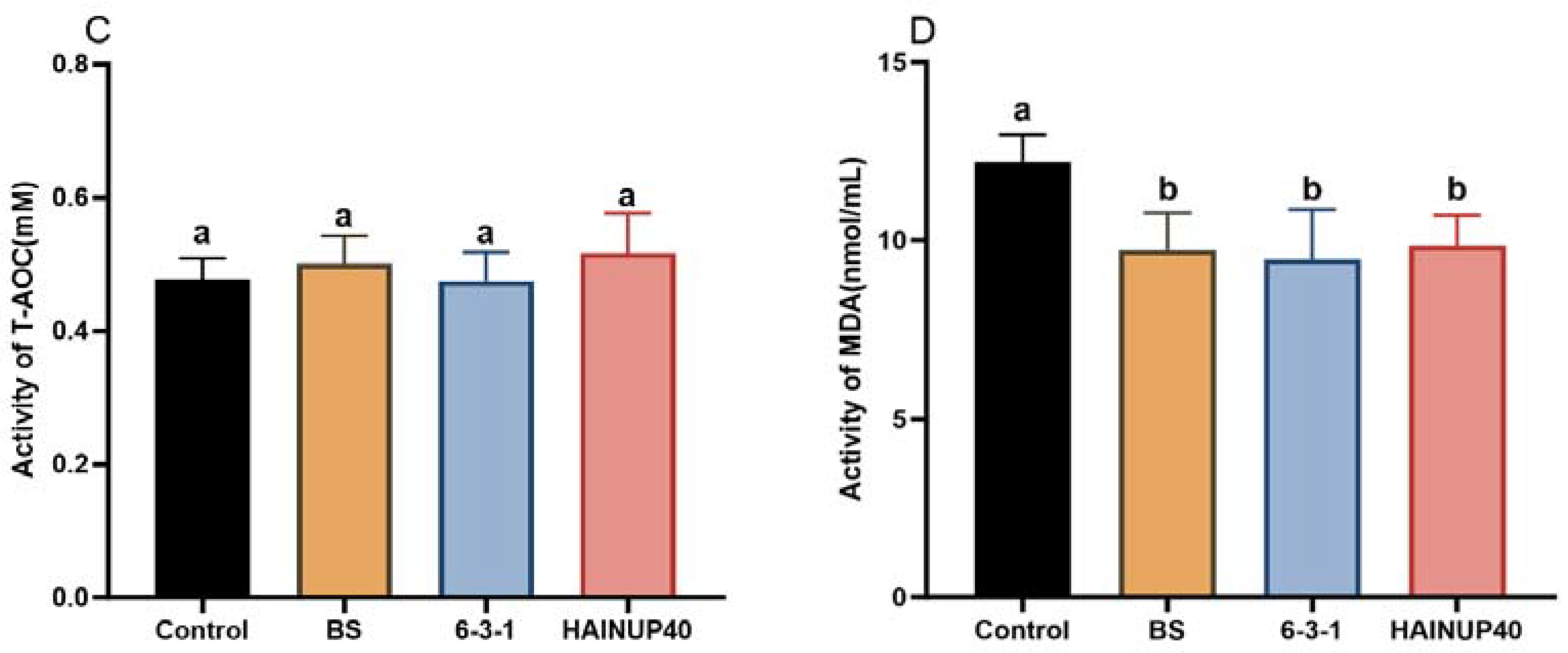 Animals 14 01062 g002b