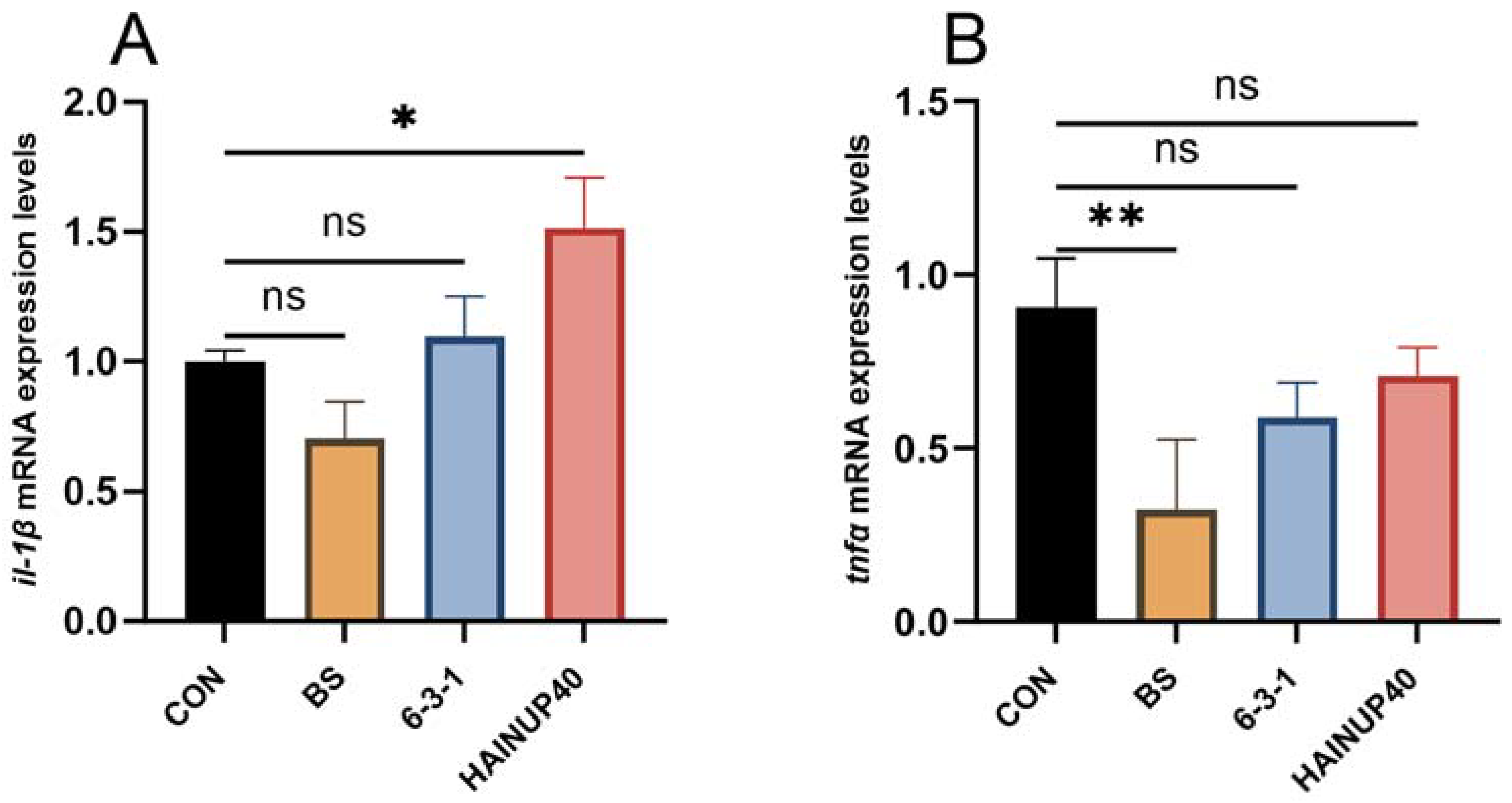 Animals 14 01062 g003a