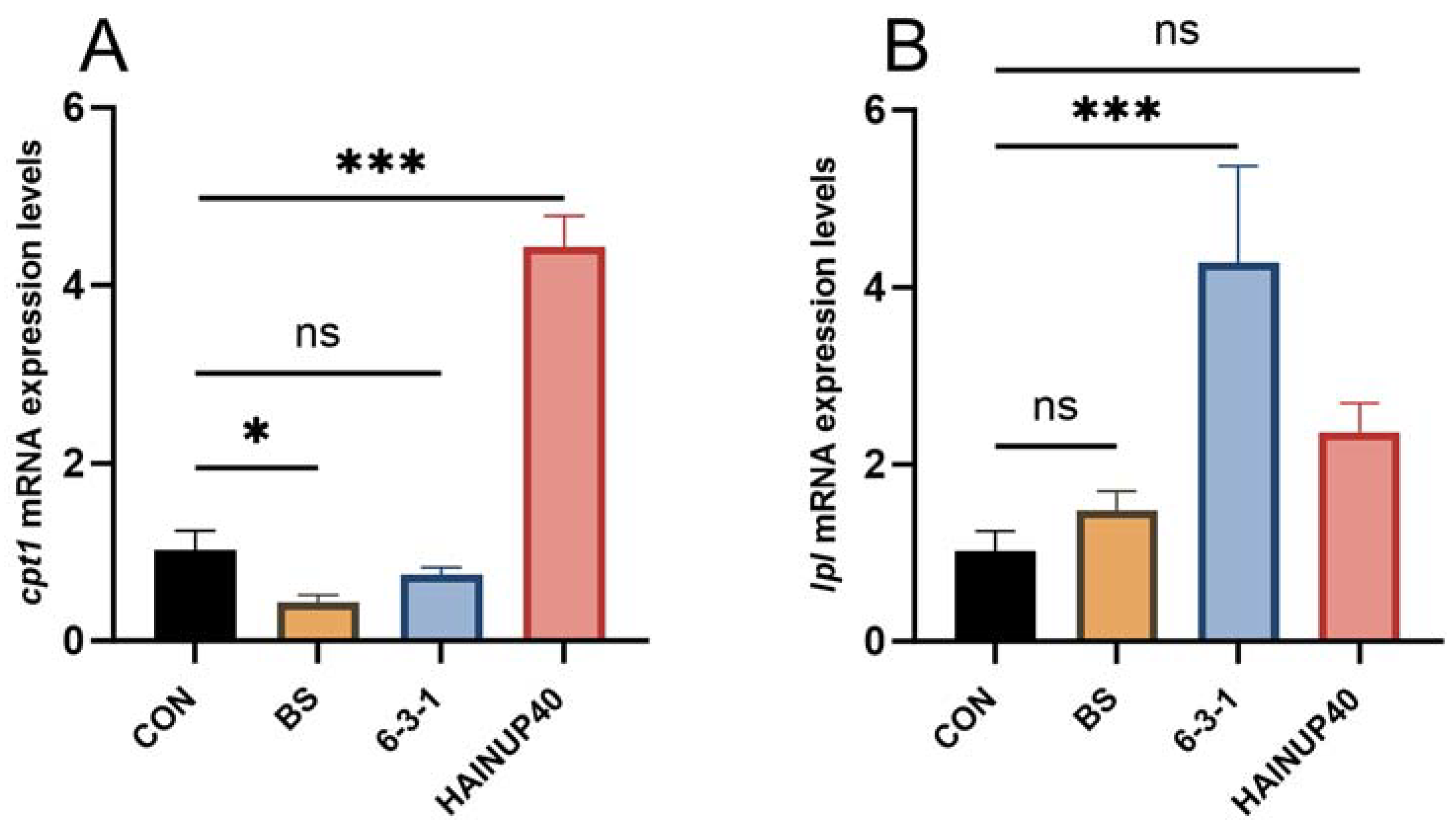 Animals 14 01062 g004a