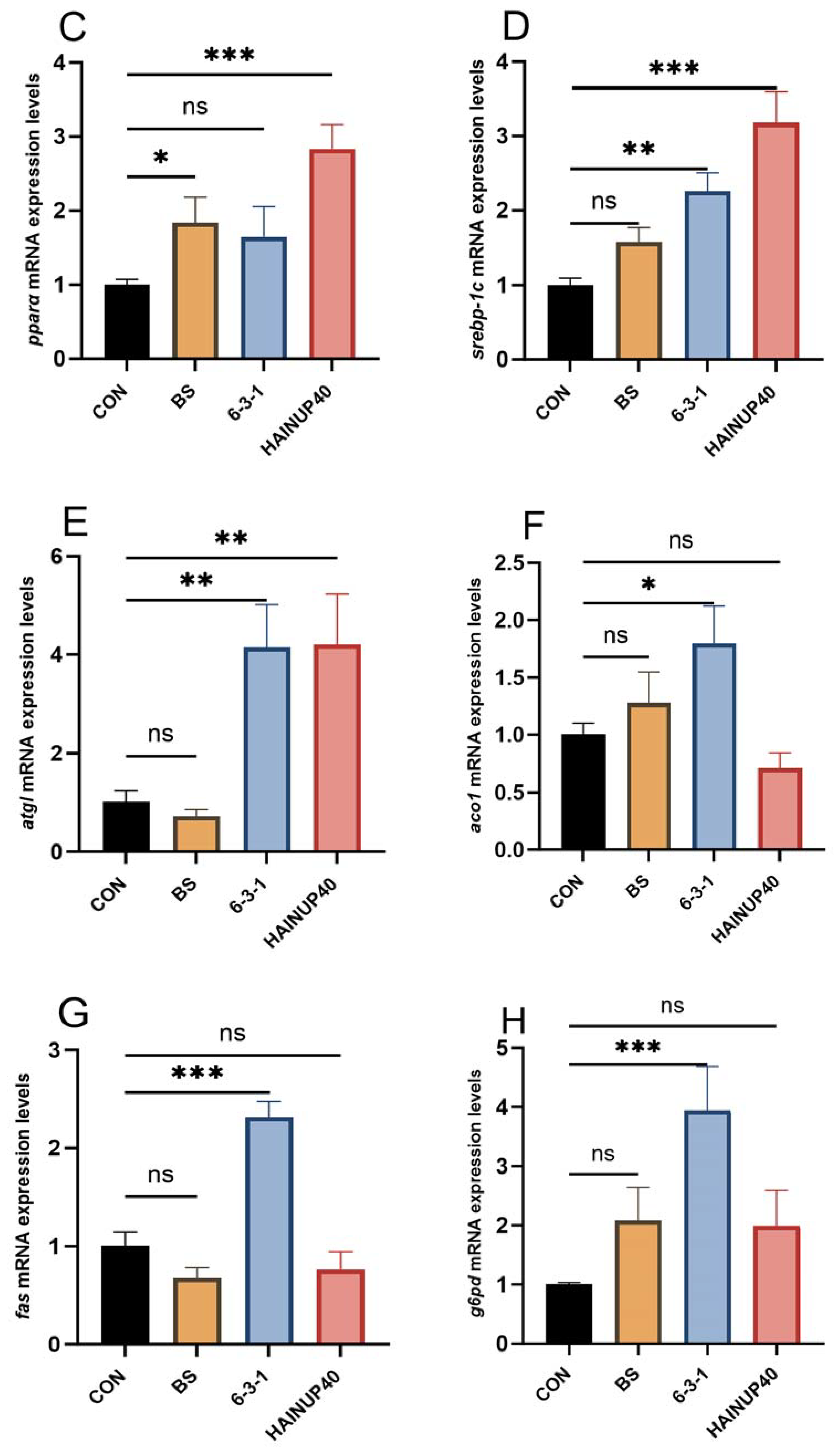 Animals 14 01062 g004b