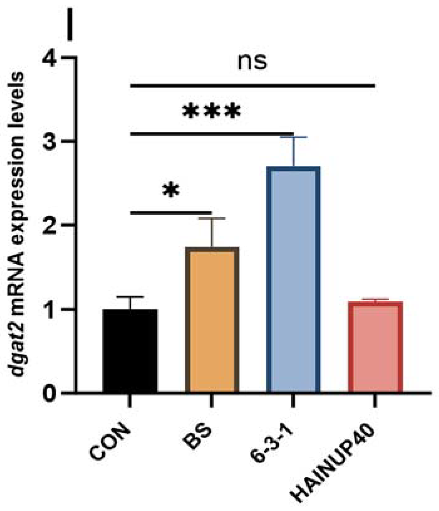 Animals 14 01062 g004c