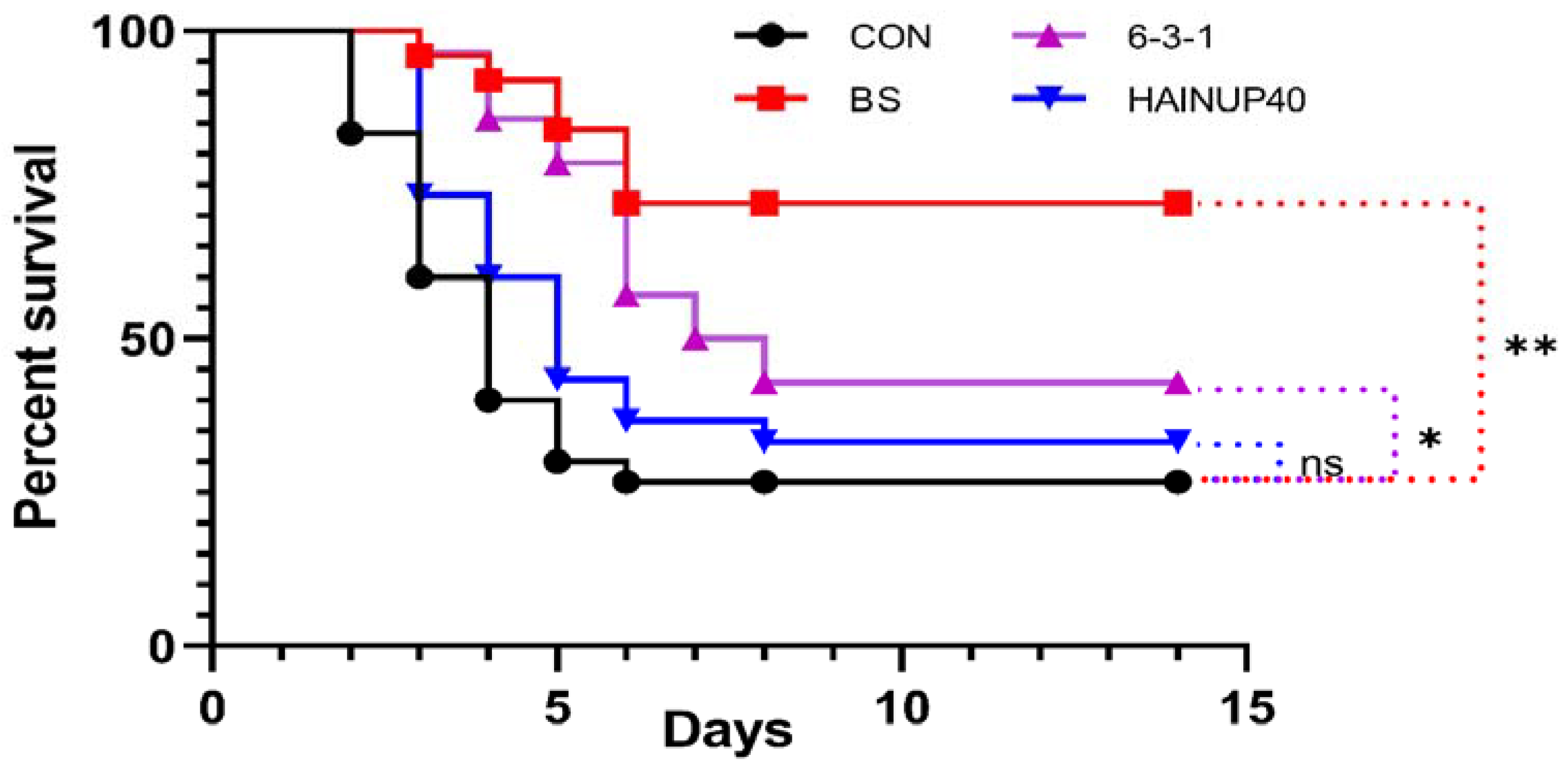 Animals 14 01062 g005