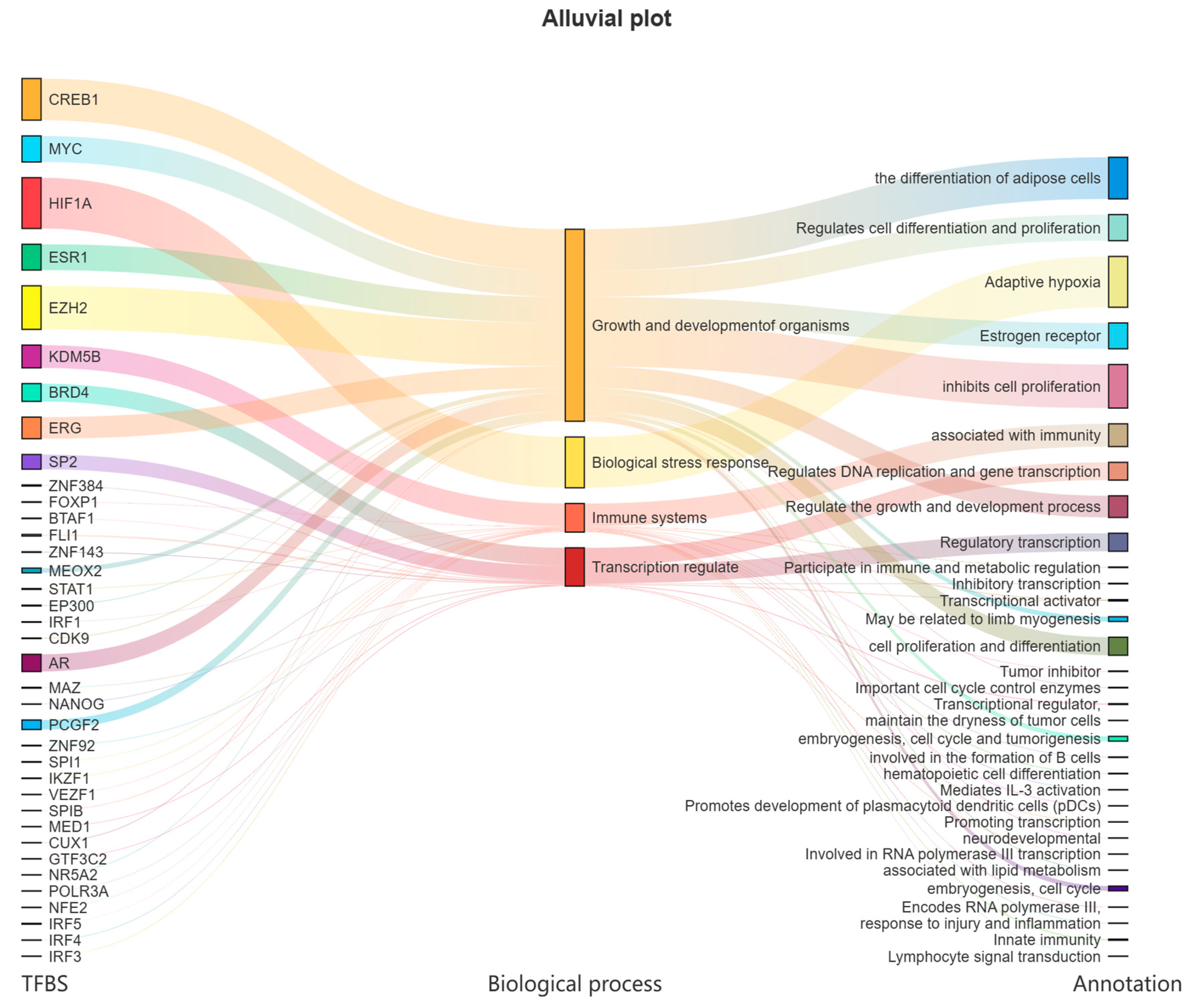 Animals 14 01074 g003