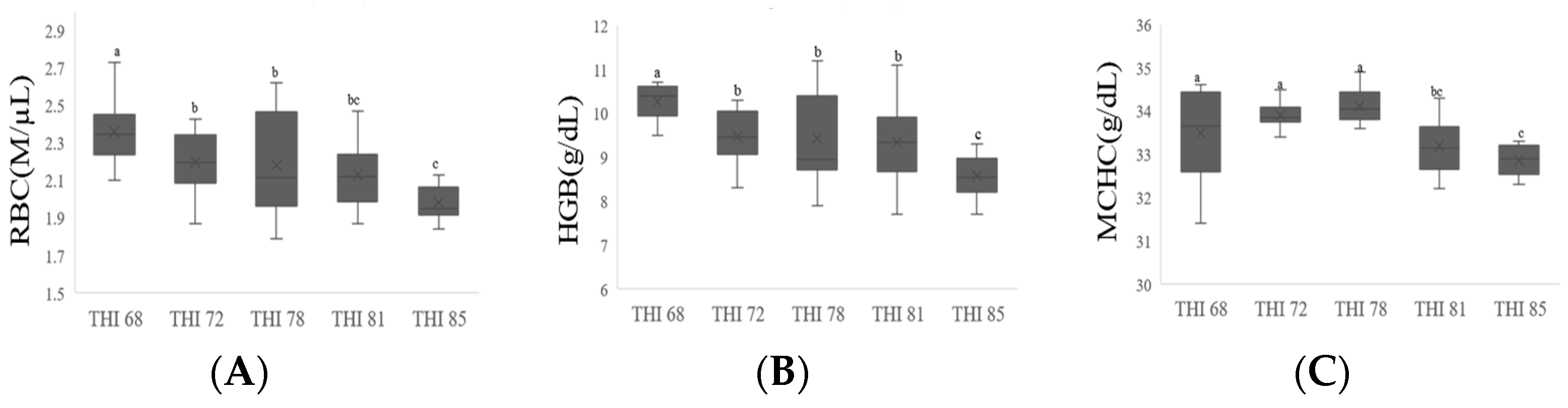 Animals 14 01076 g001
