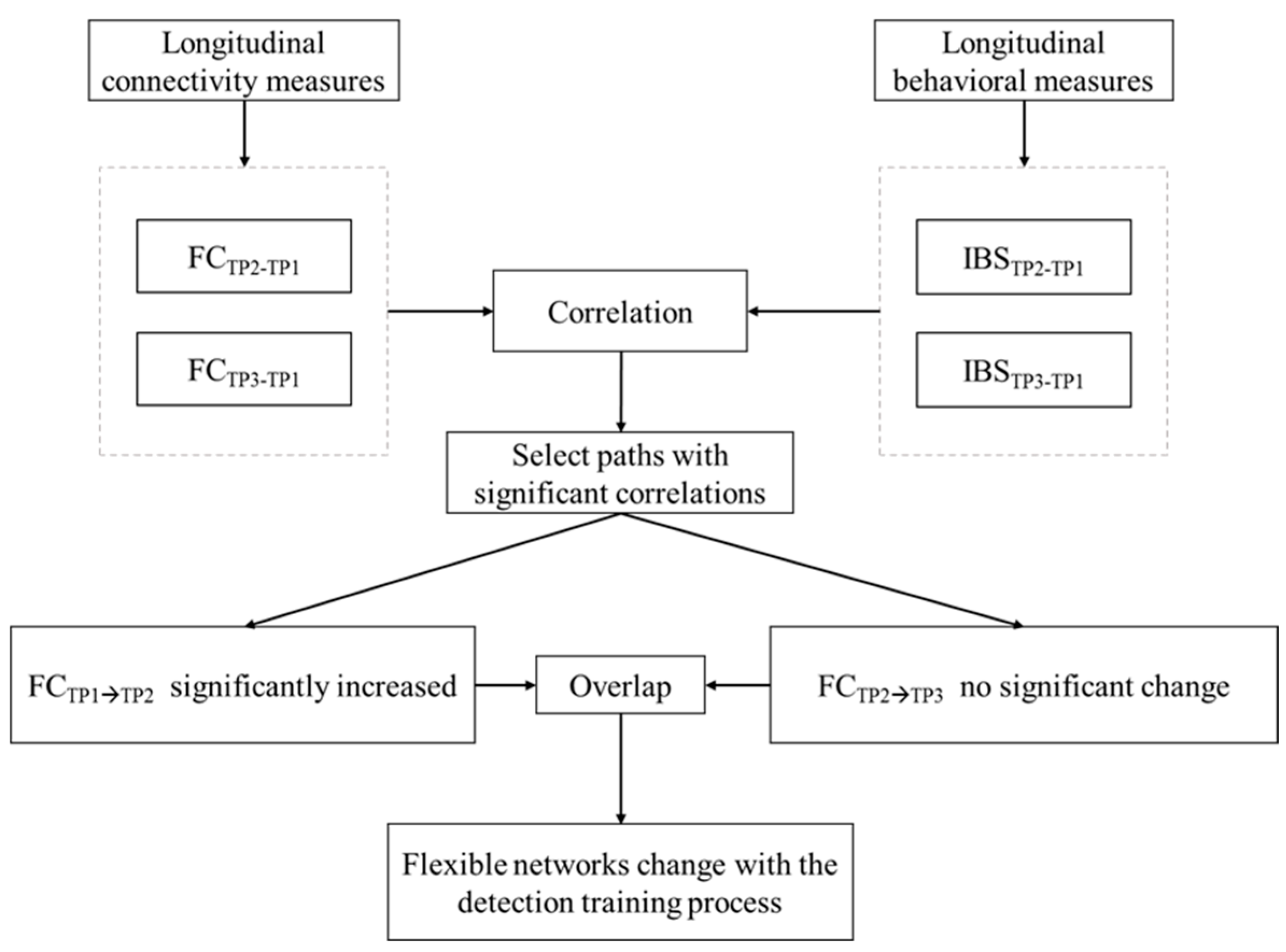 Animals 14 01082 g004 Animals 14 01082 g004