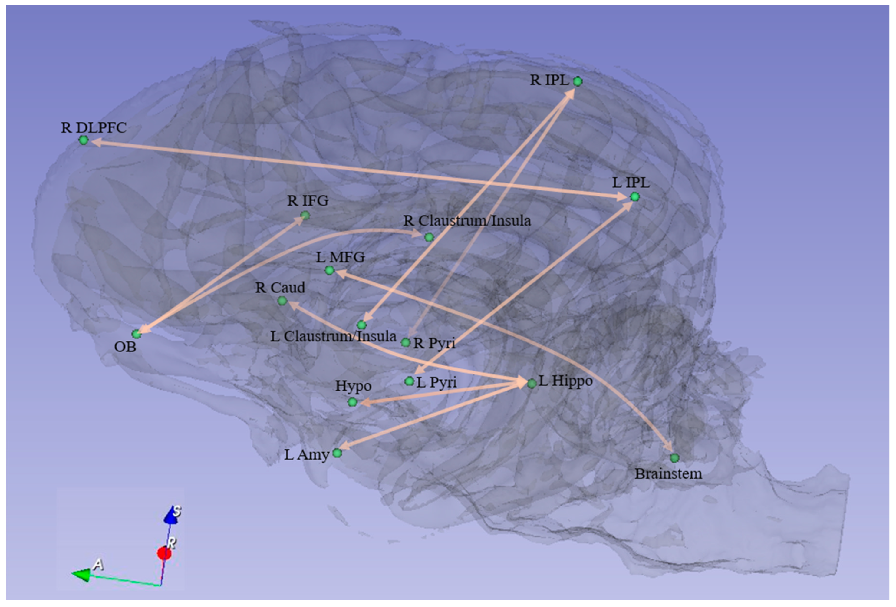 Animals 14 01082 g005 Animals 14 01082 g005