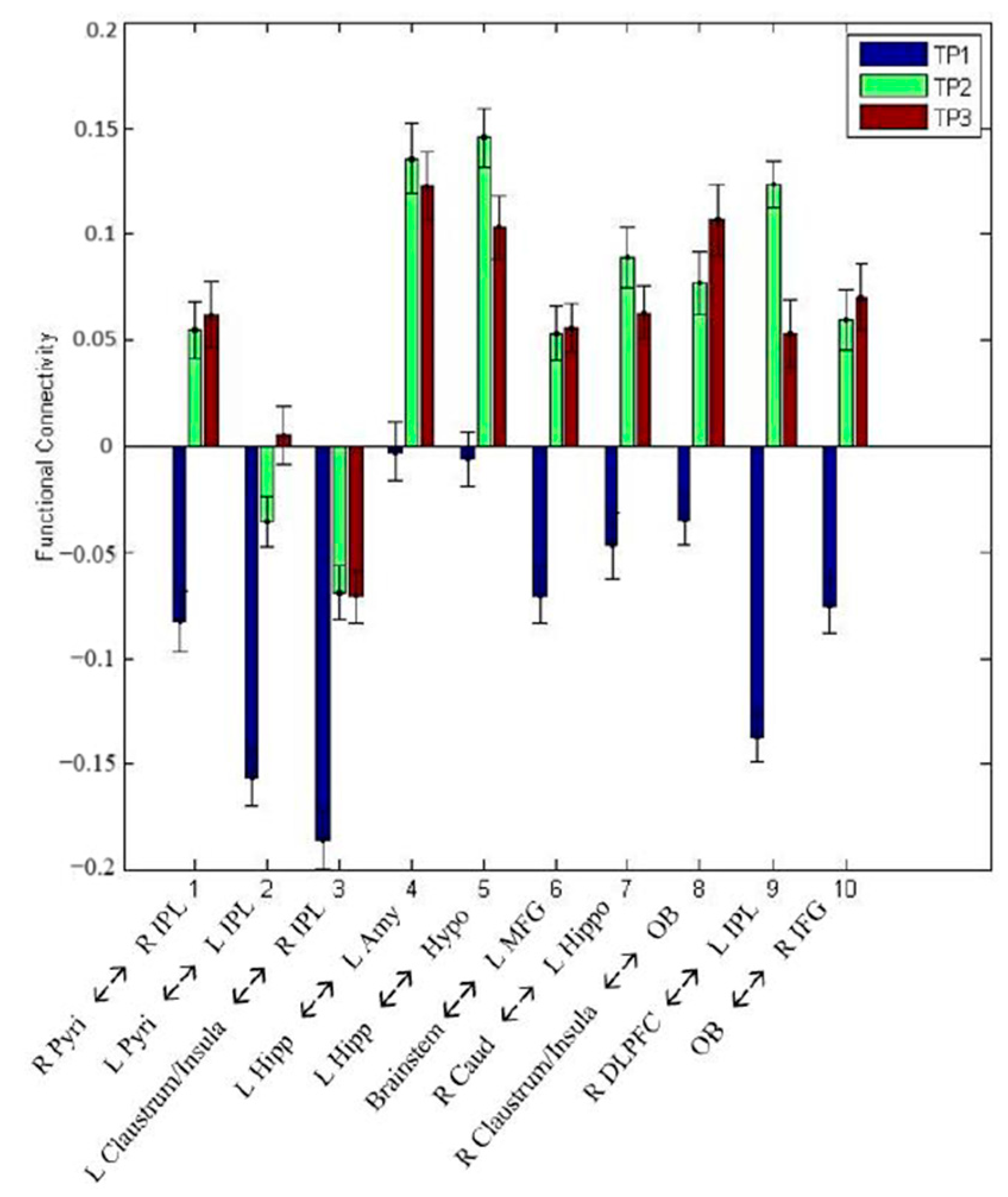 Animals 14 01082 g007 Animals 14 01082 g007