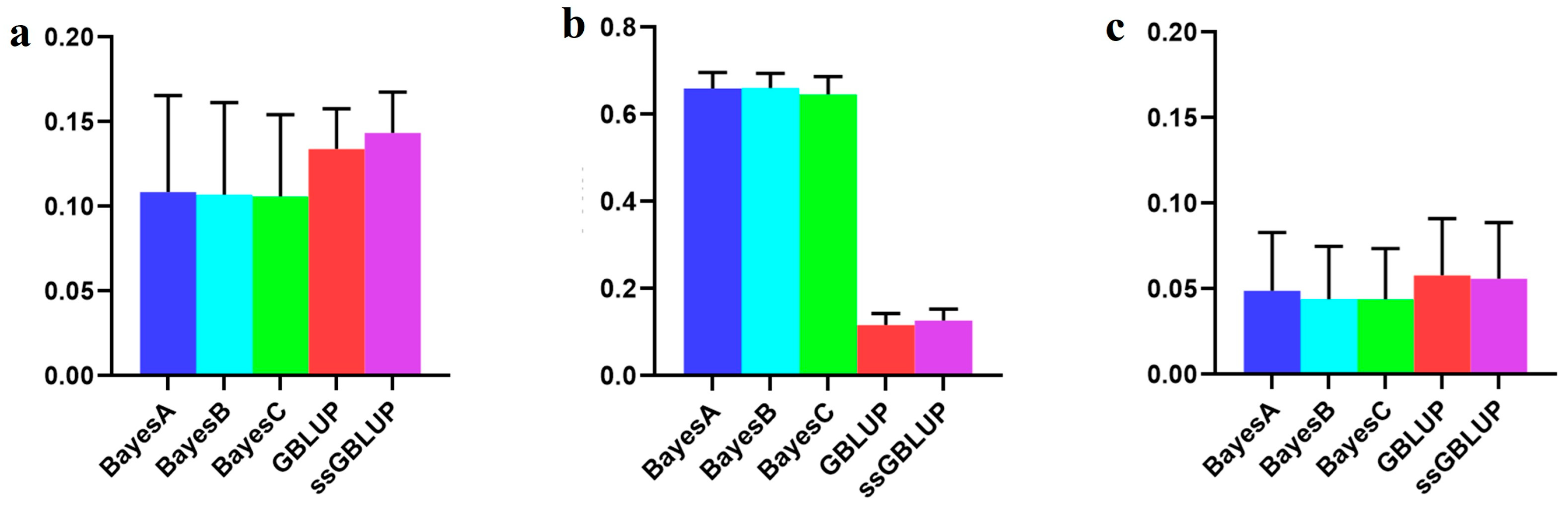Animals 14 01098 g002