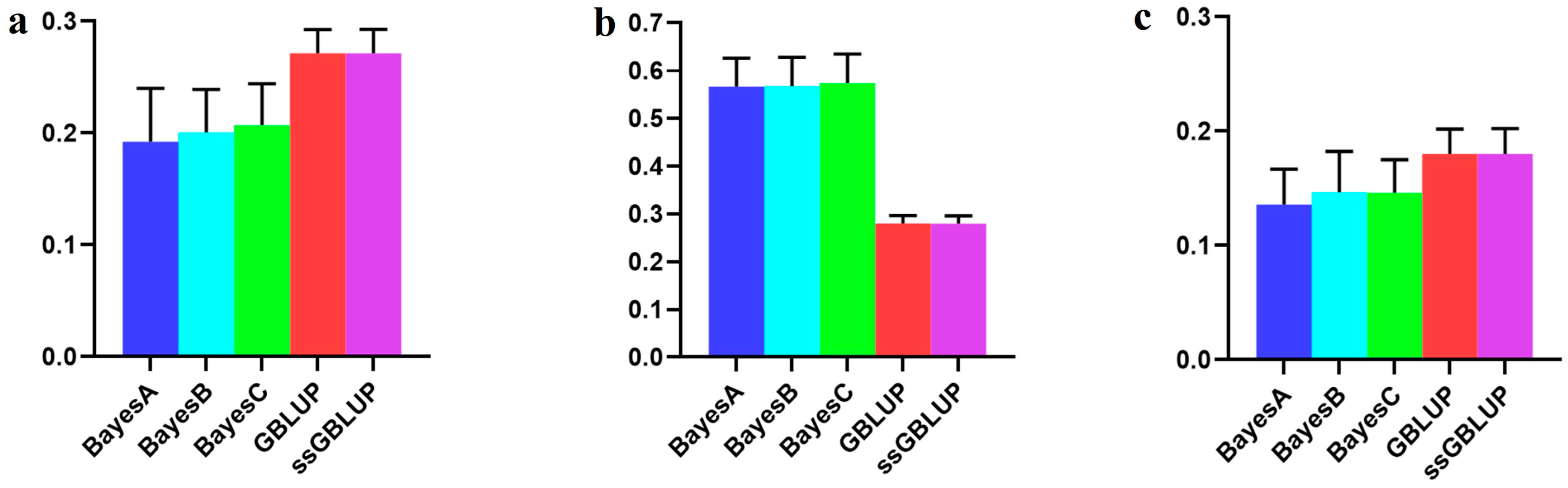 Animals 14 01098 g004