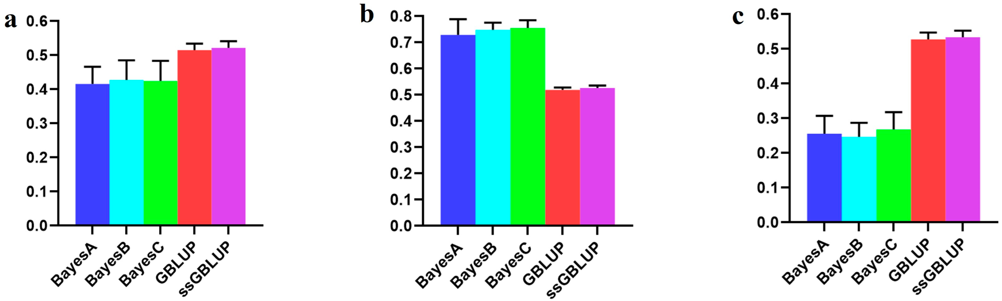 Animals 14 01098 g005