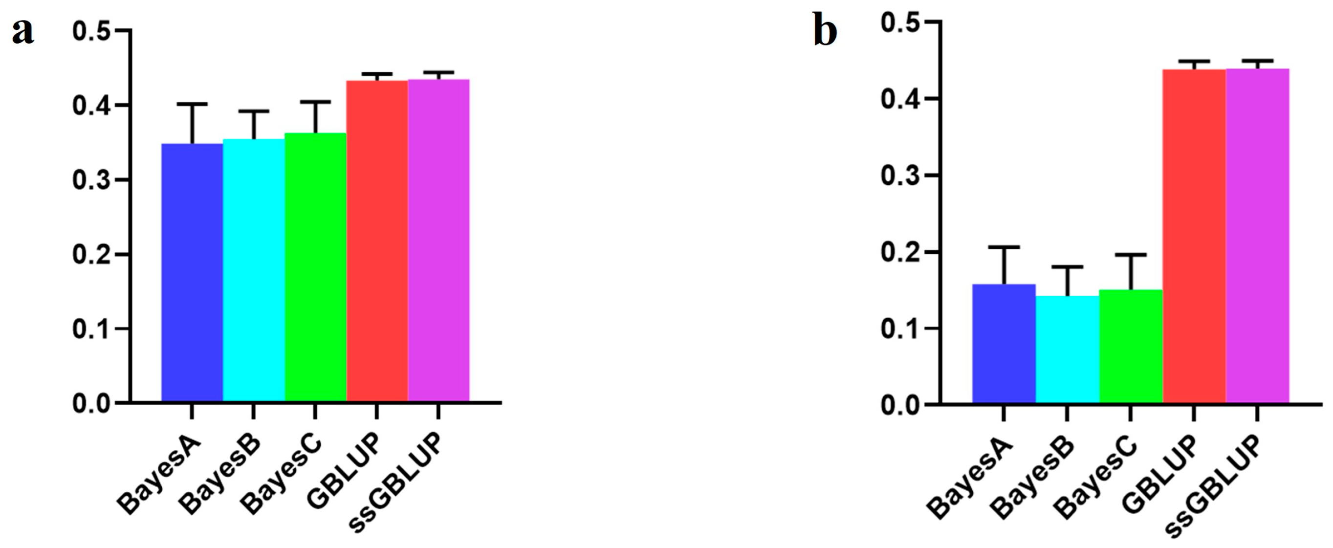 Animals 14 01098 g006