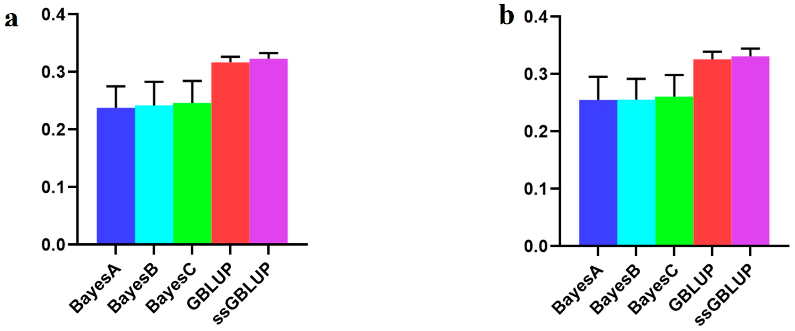 Animals 14 01098 g007