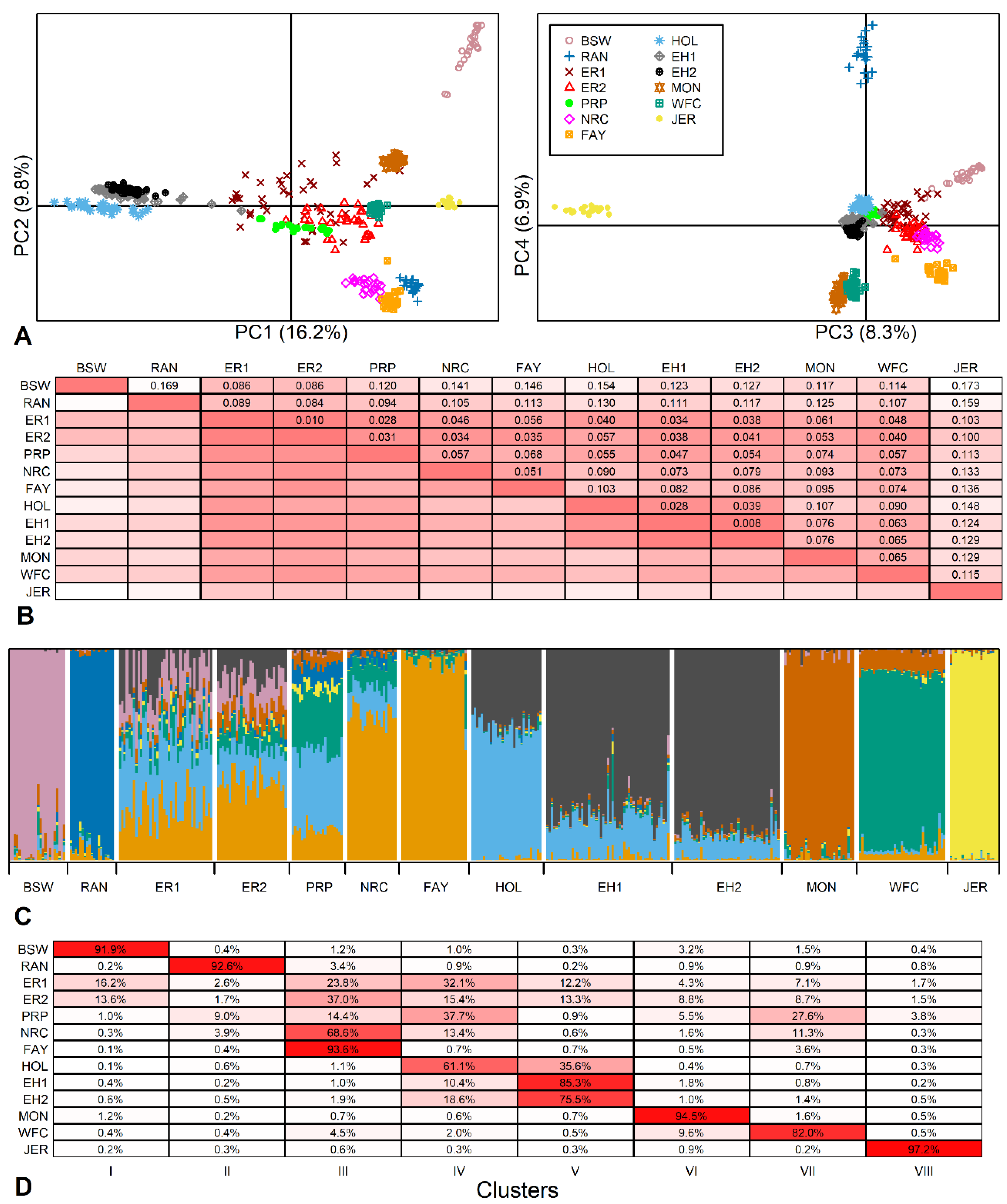 Animals 14 01101 g002