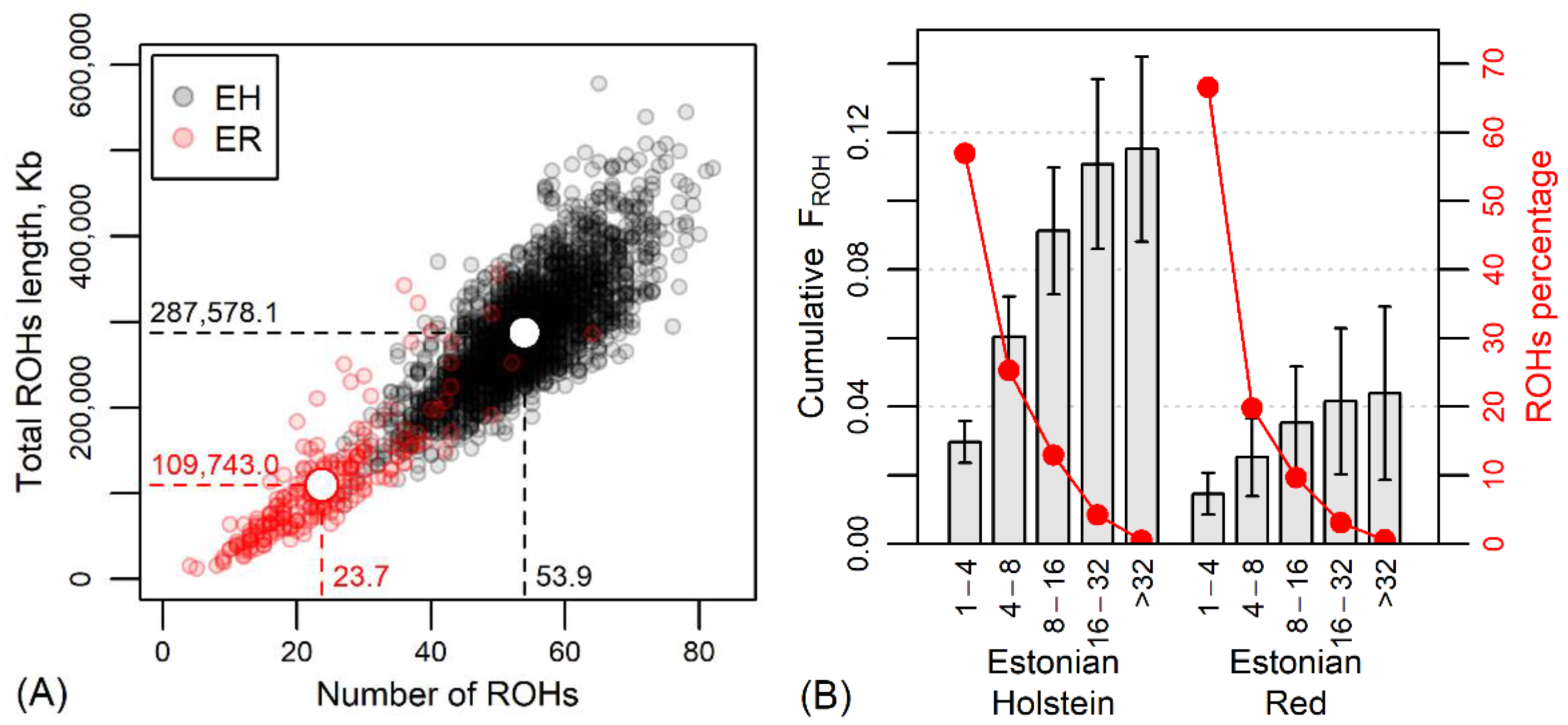 Animals 14 01101 g003