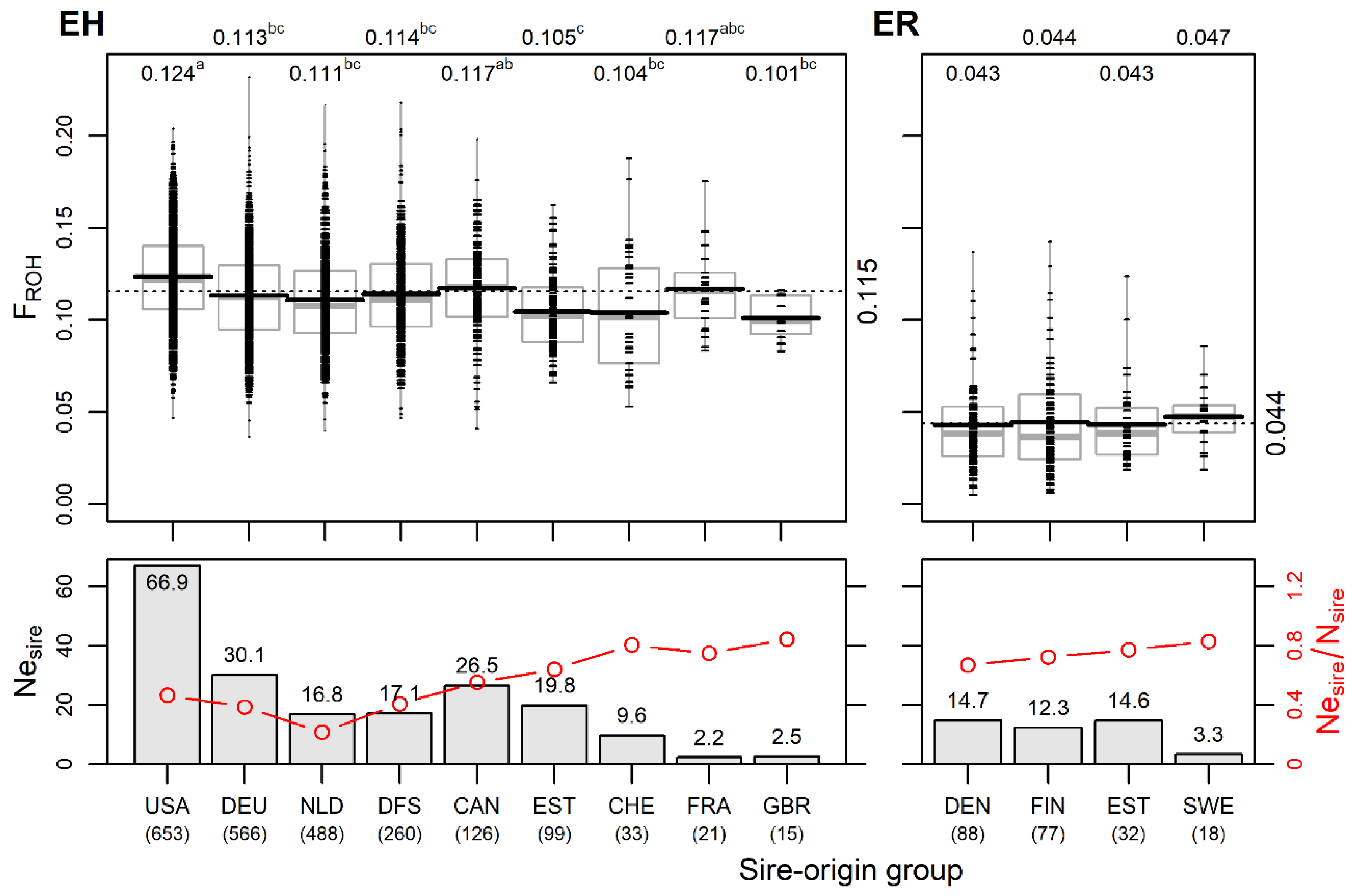 Animals 14 01101 g004