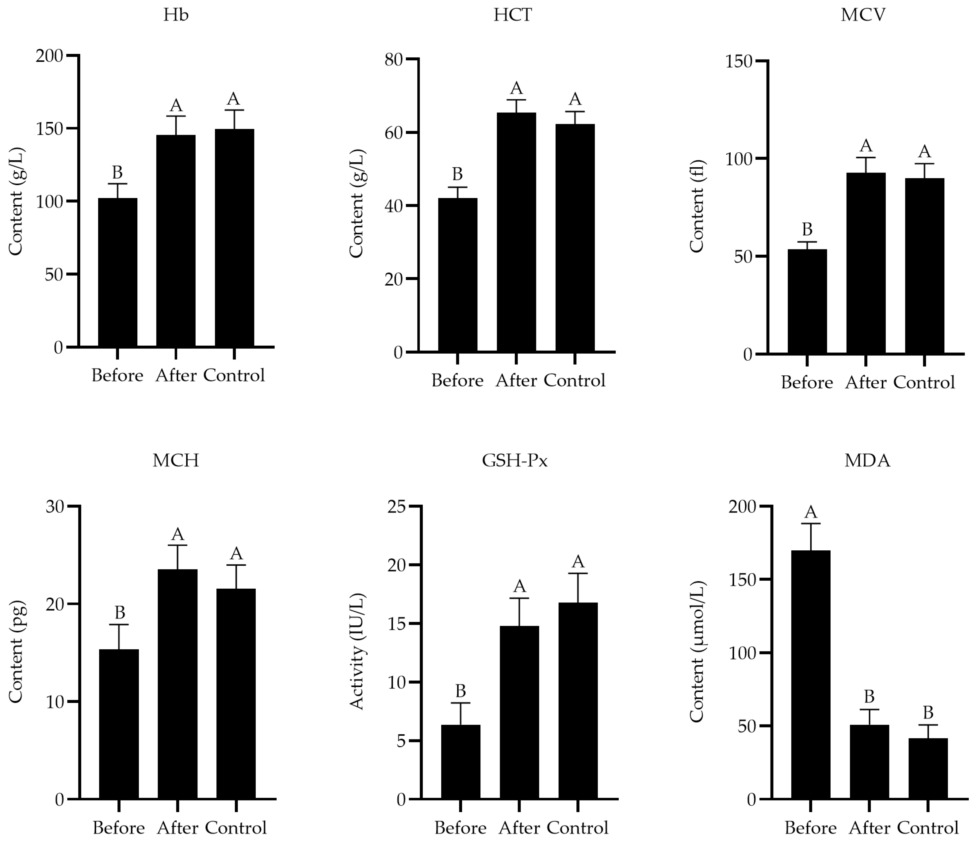 Animals 14 01114 g001