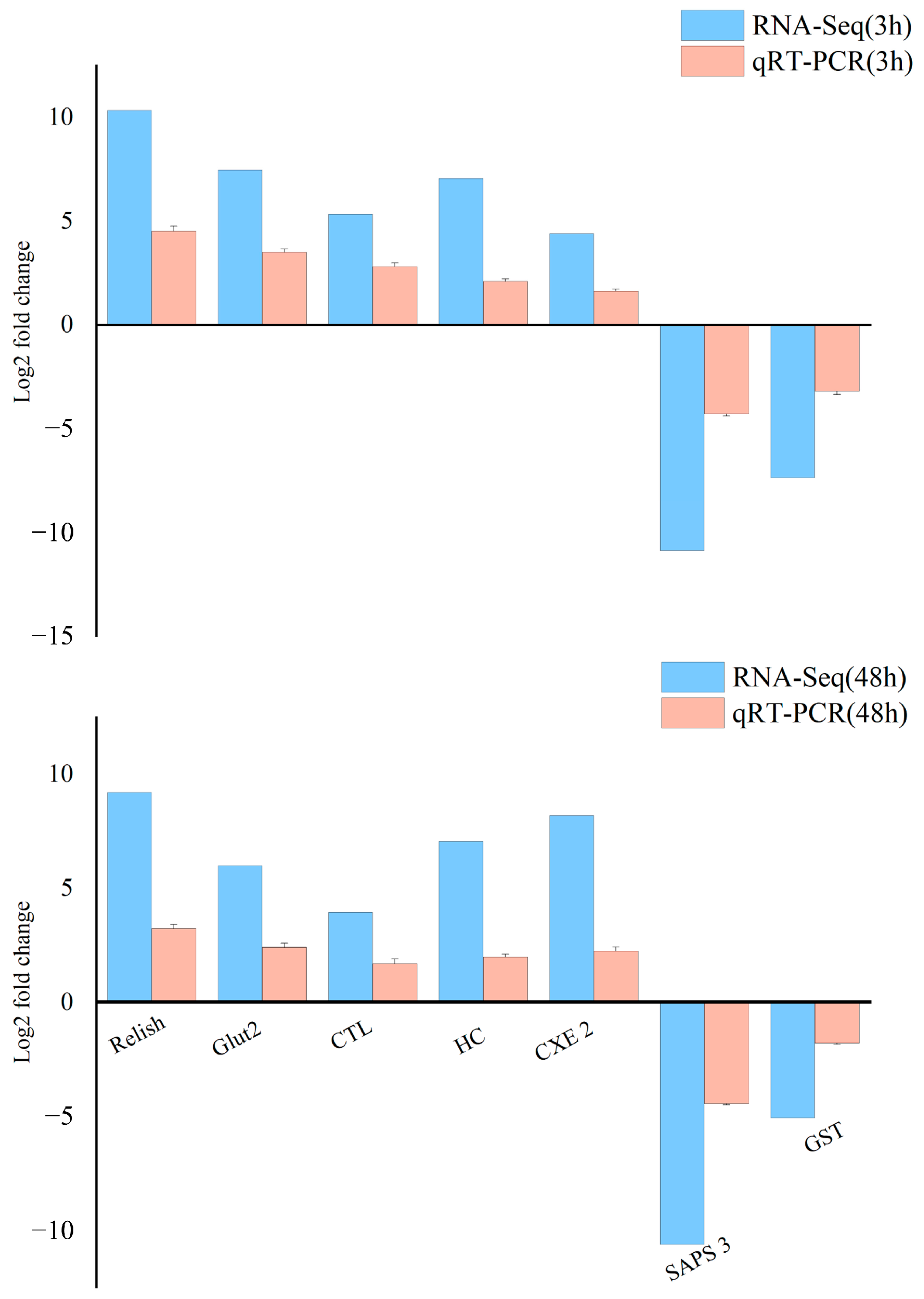 Animals 14 01117 g005 Animals 14 01117 g005
