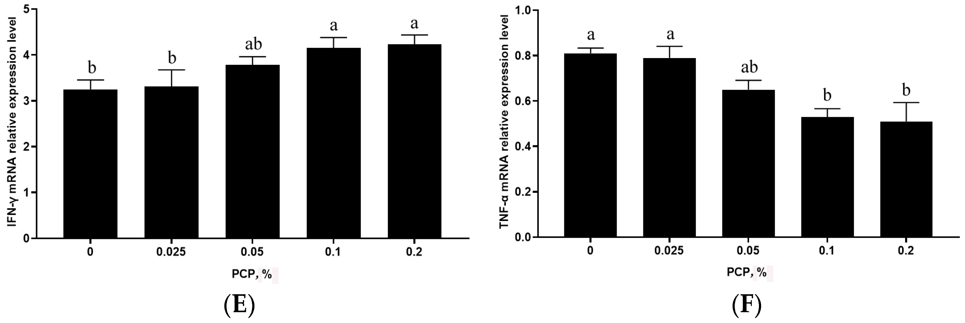 Animals 14 01121 g001b