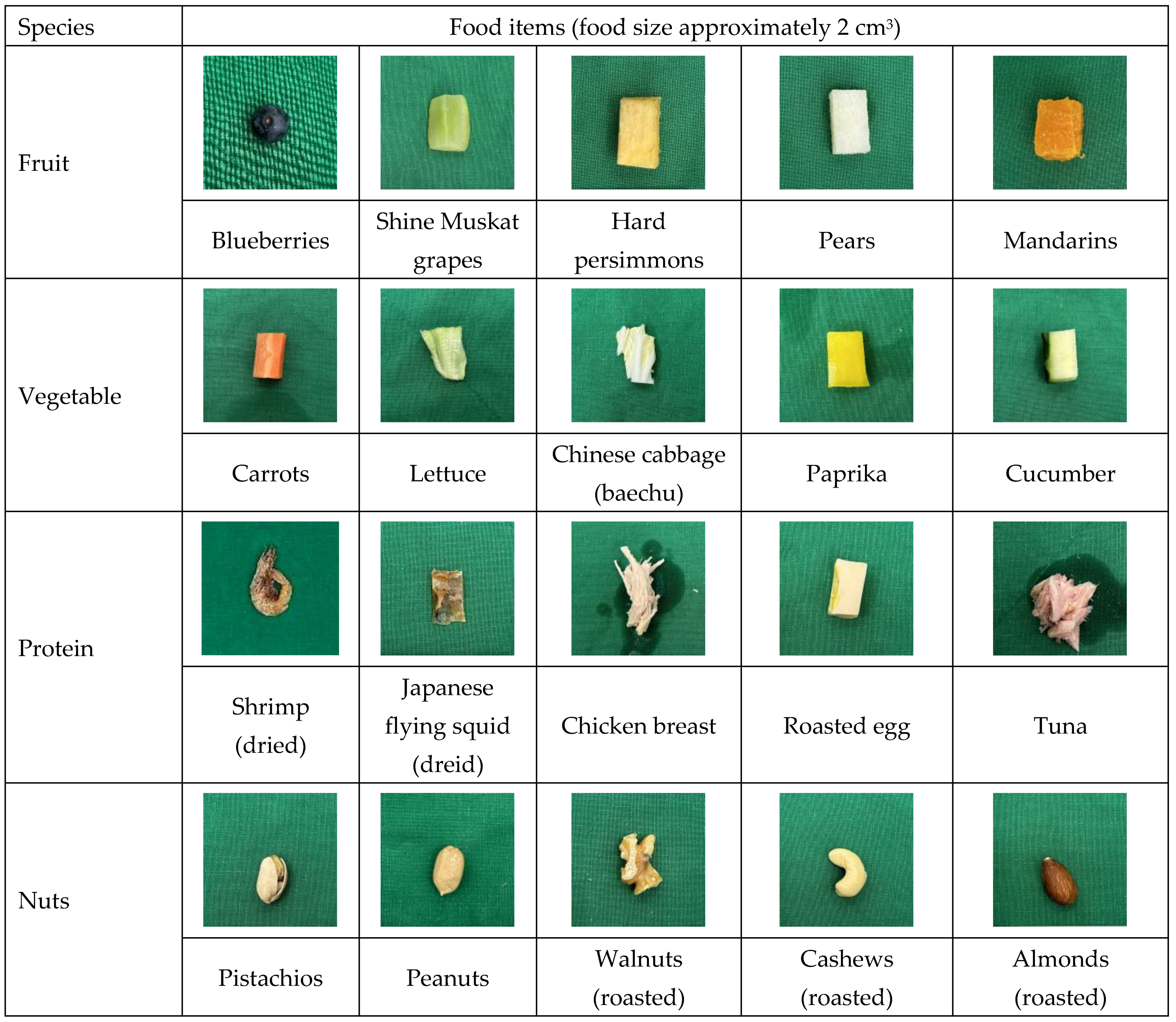 Animals 14 01123 g001 Animals 14 01123 g001