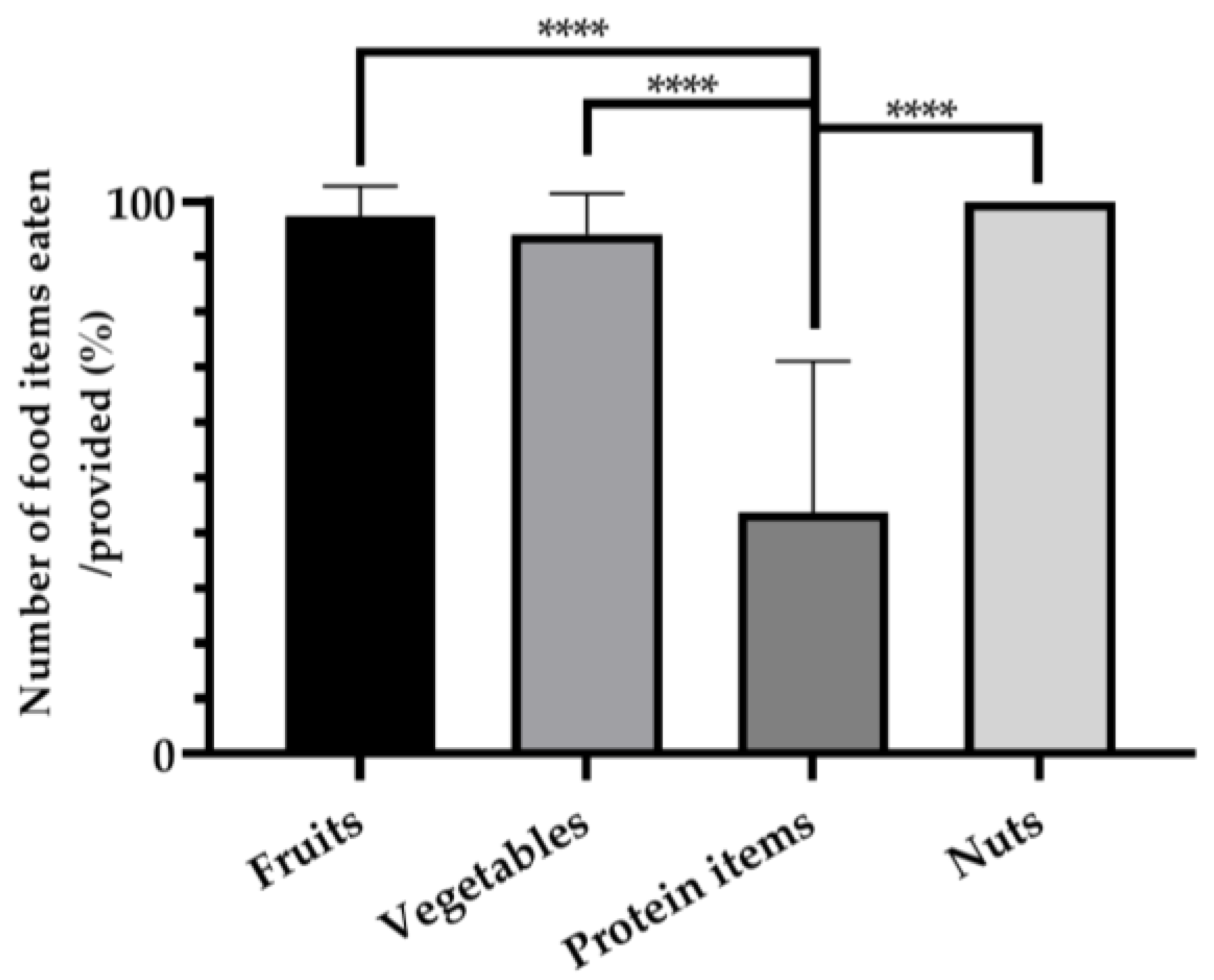 Animals 14 01123 g002 Animals 14 01123 g002