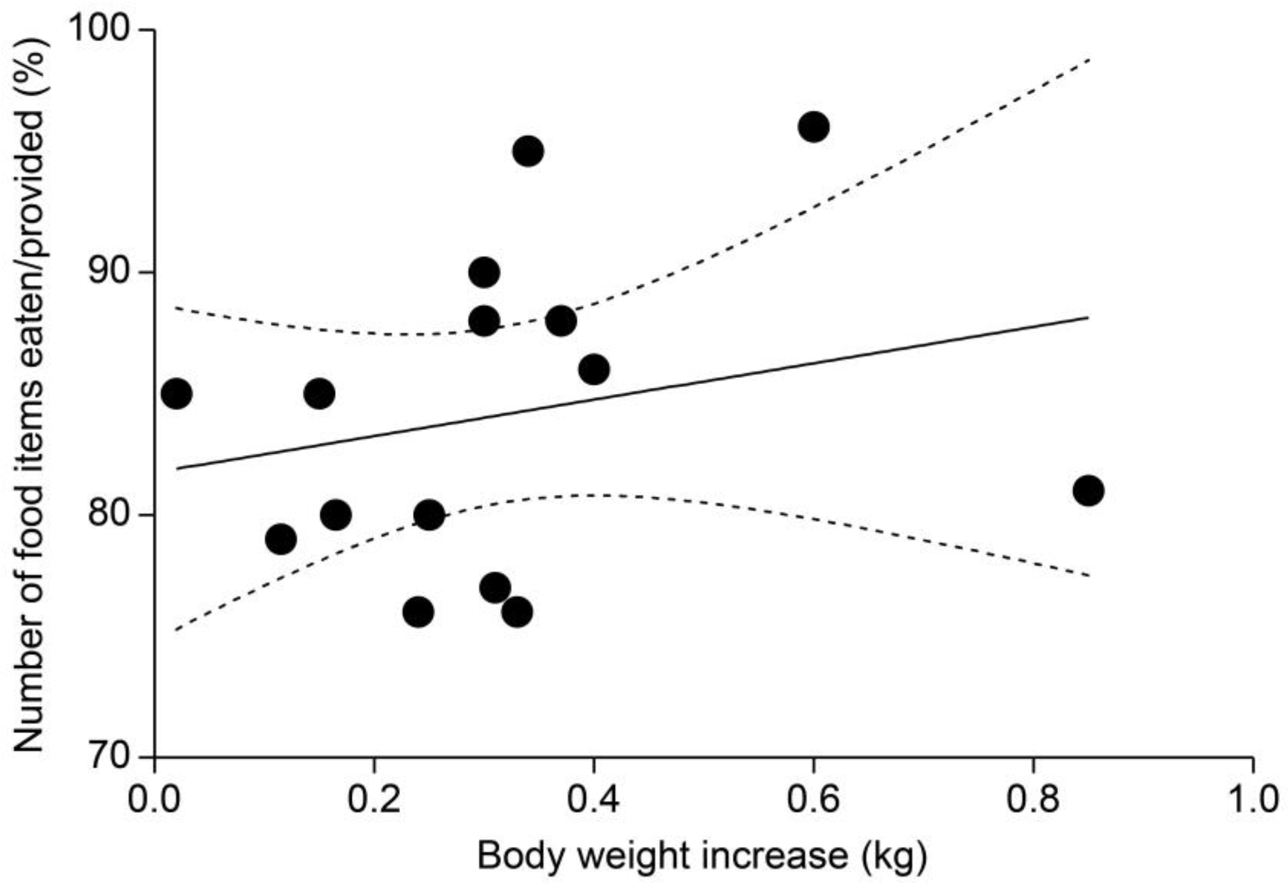 Animals 14 01123 g005 Animals 14 01123 g005