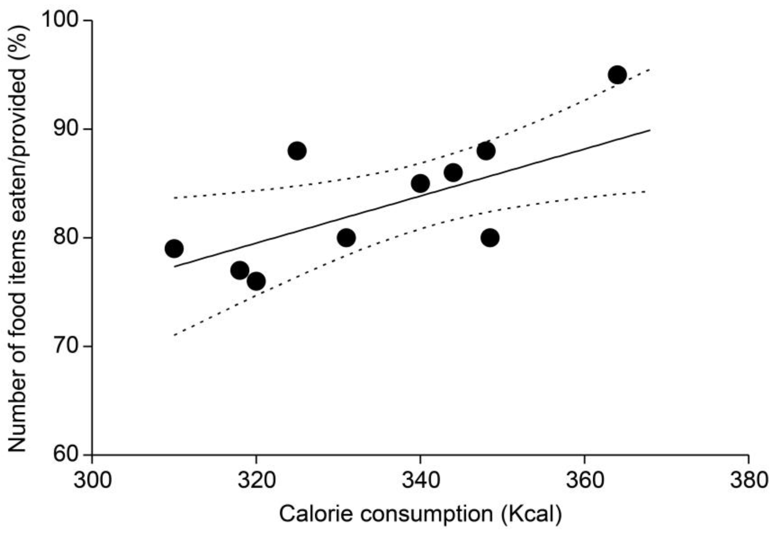 Animals 14 01123 g006 Animals 14 01123 g006