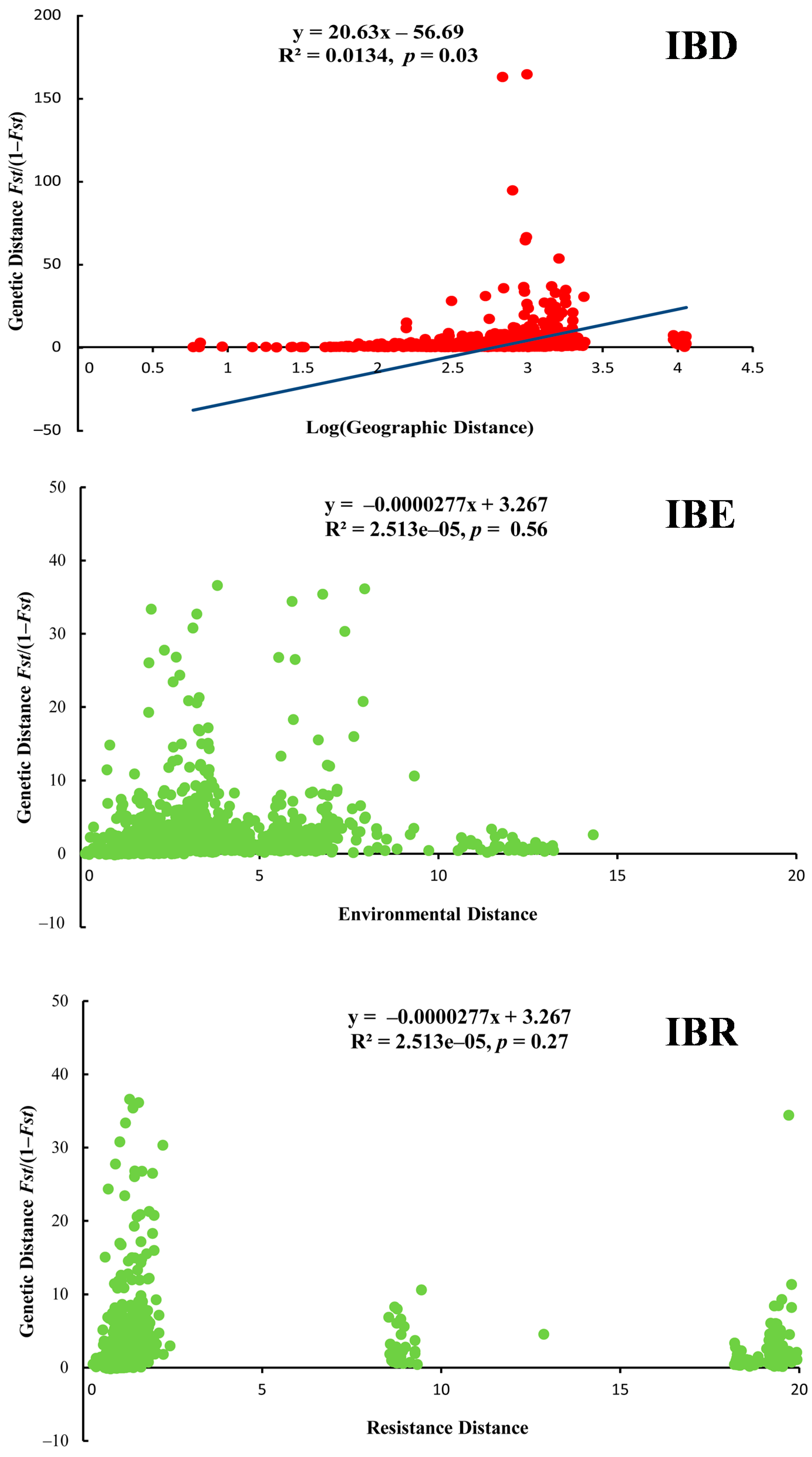 Animals 14 01124 g004