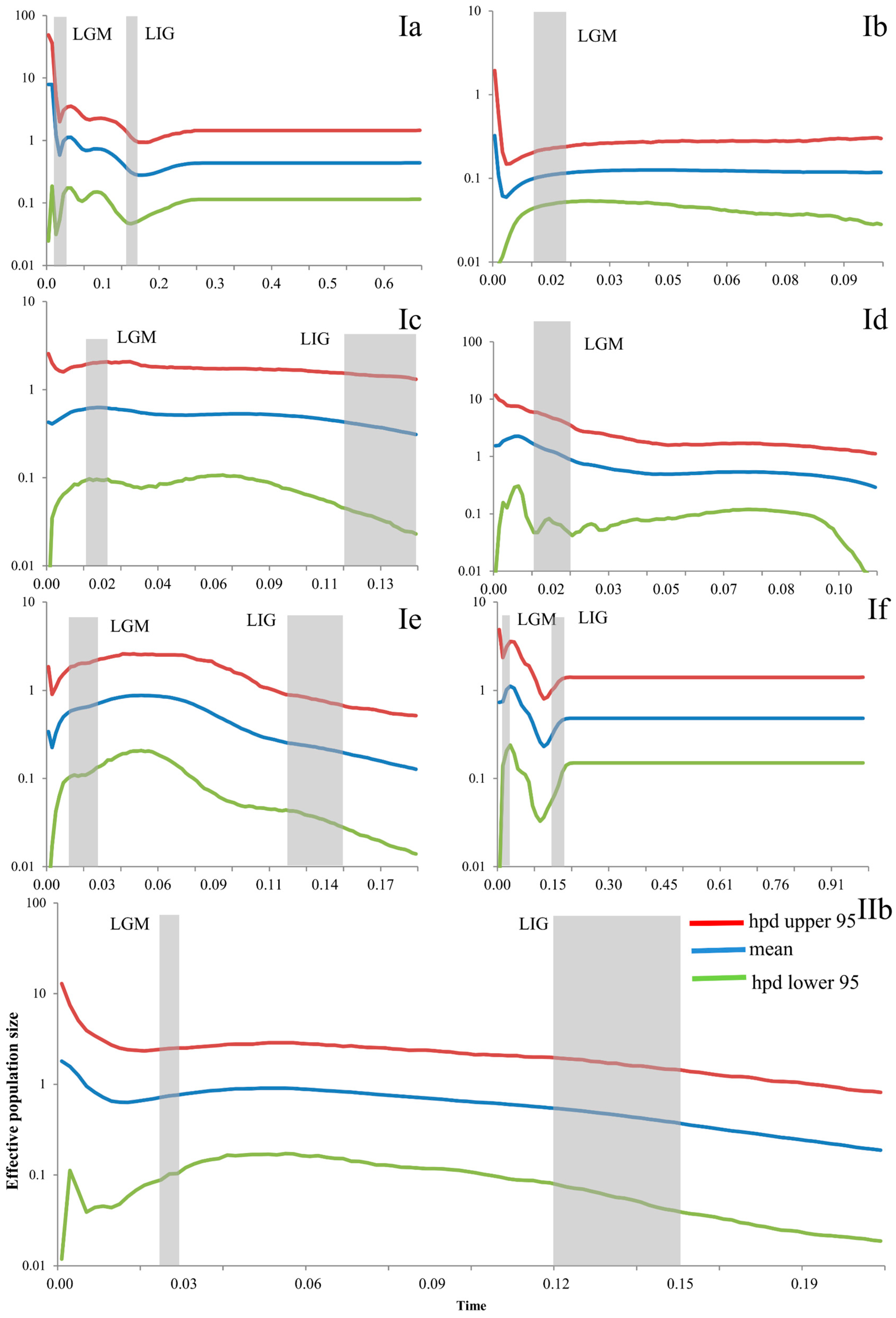 Animals 14 01124 g006