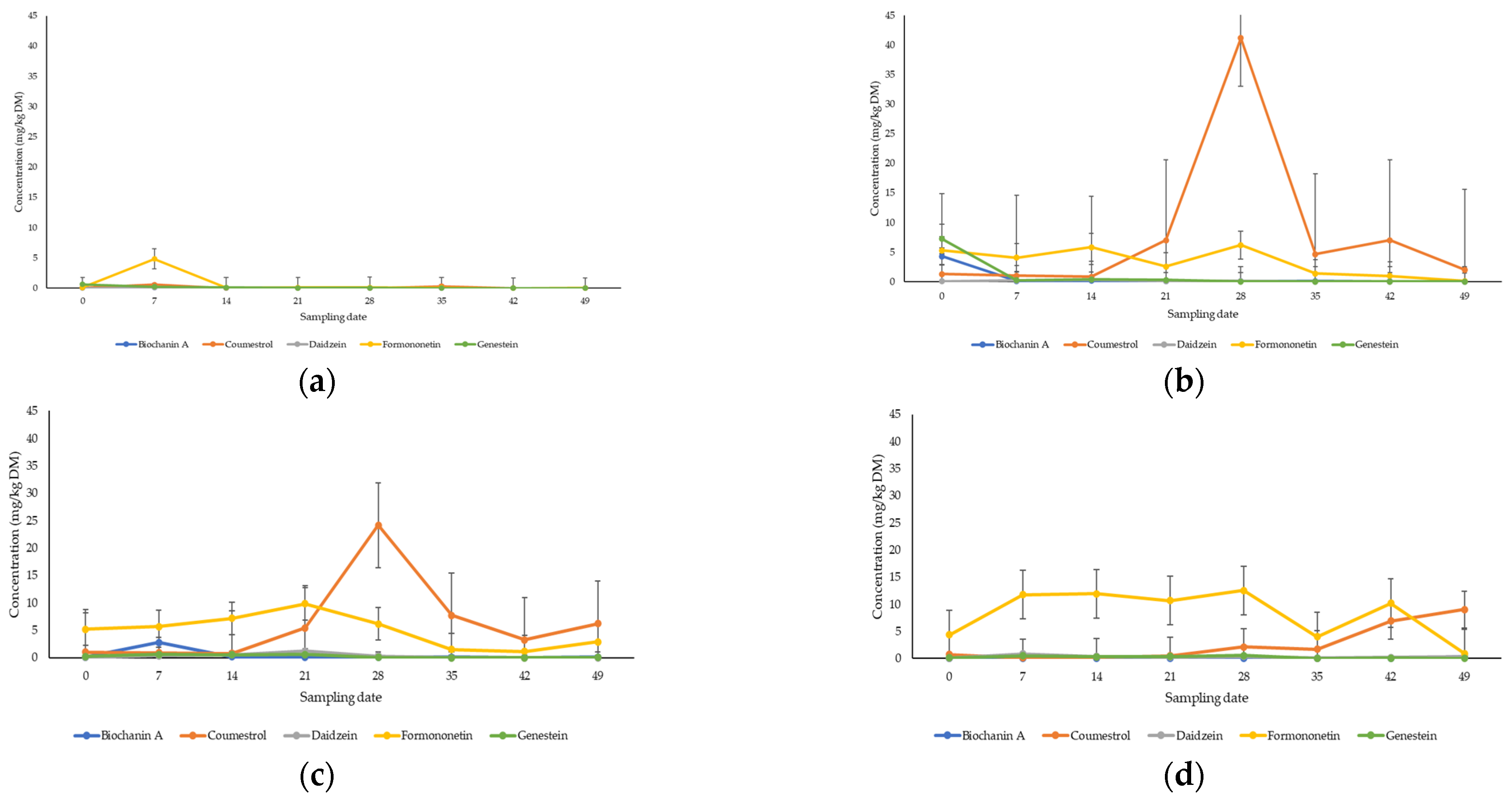 Animals 14 01125 g003
