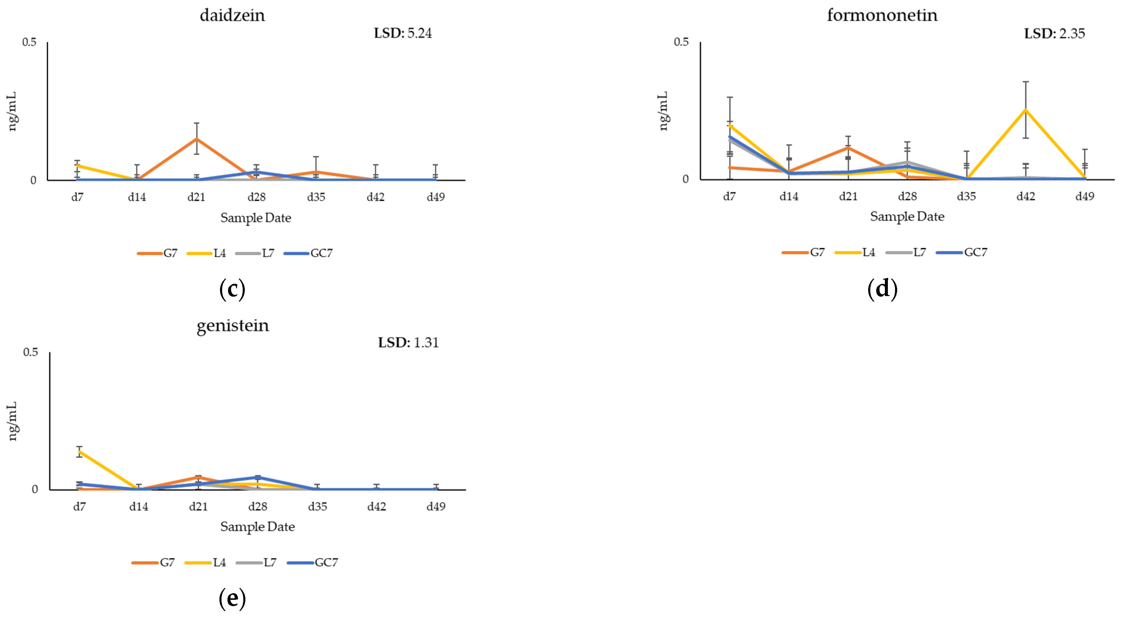 Animals 14 01125 g004b