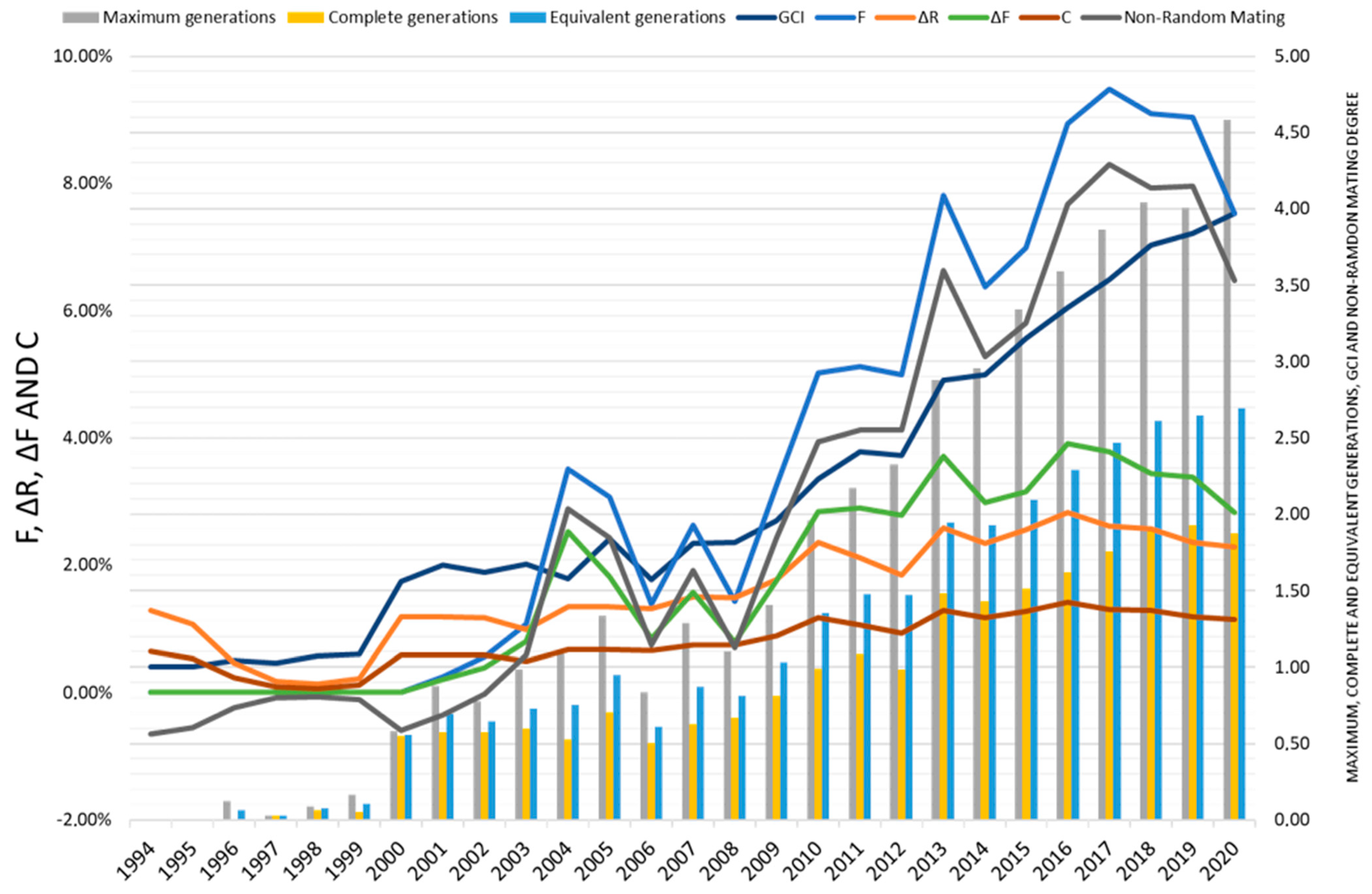 Animals 14 01131 g006 Animals 14 01131 g006