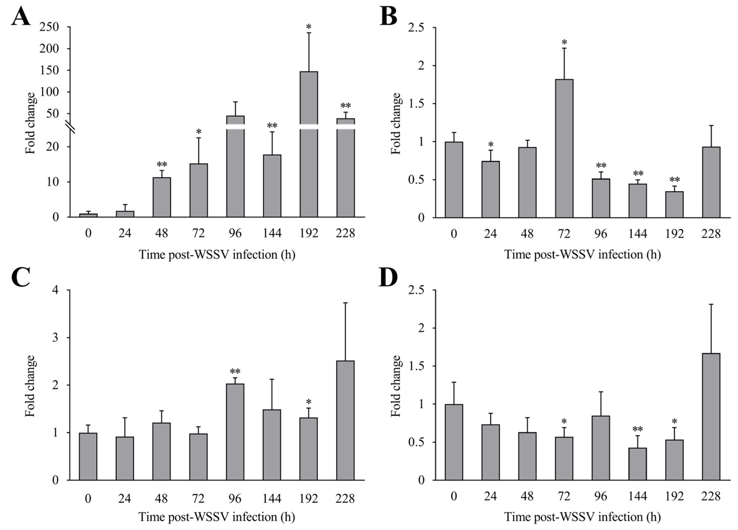 Animals 14 01137 g005