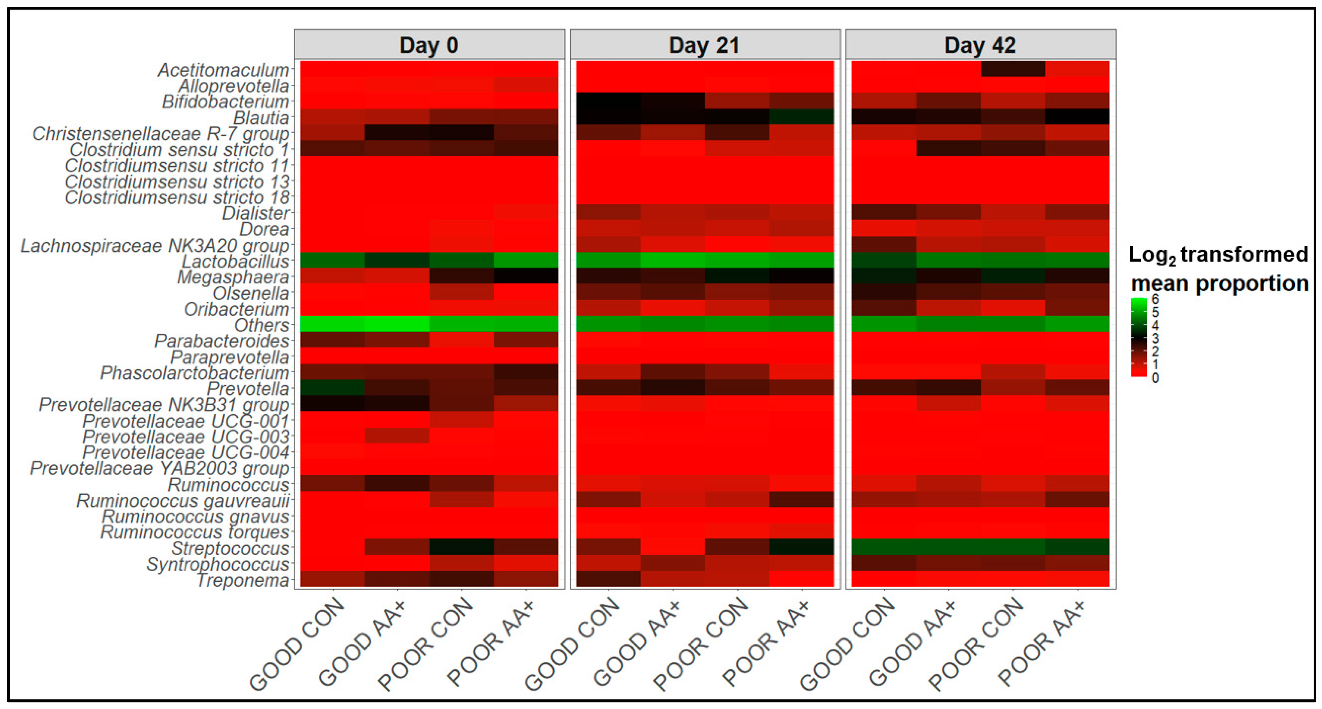 Animals 14 01143 g007