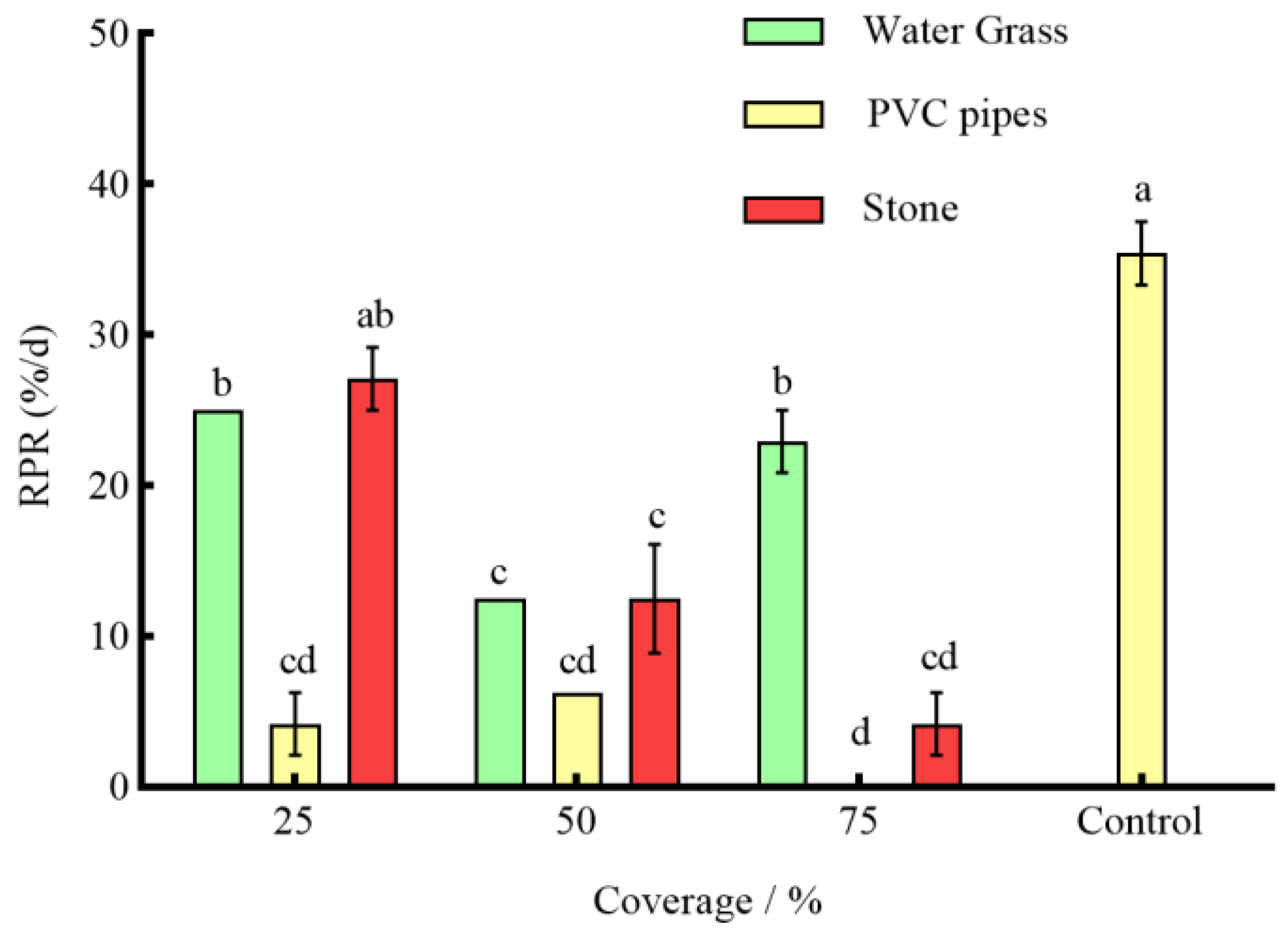Animals 14 01147 g003