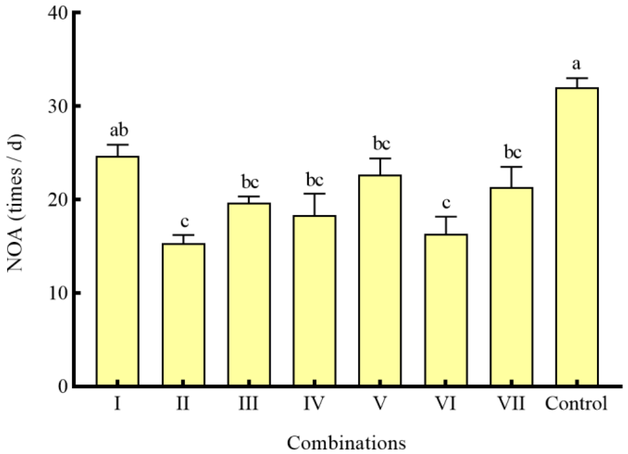 Animals 14 01147 g007