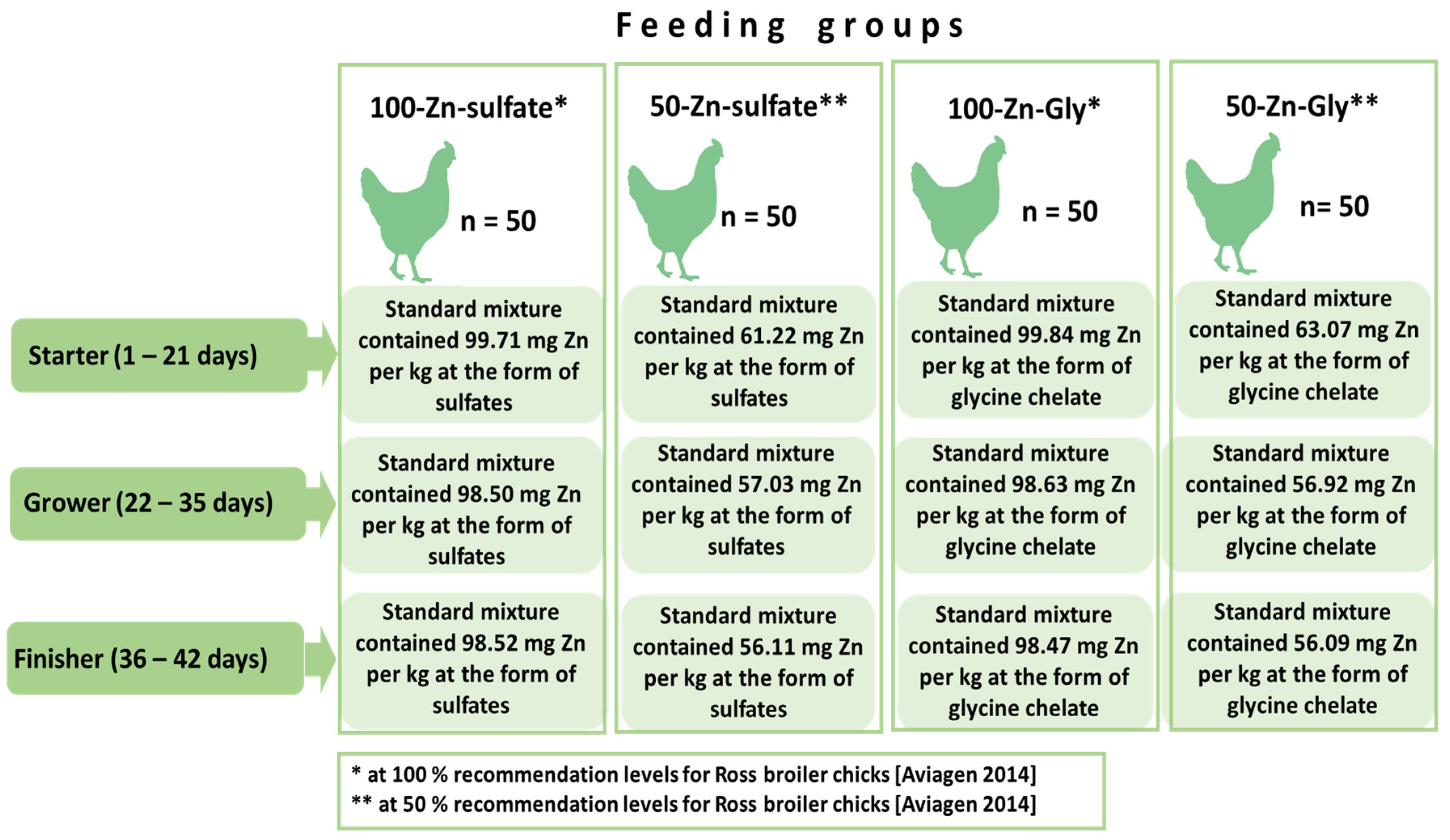 Animals 14 01156 g001