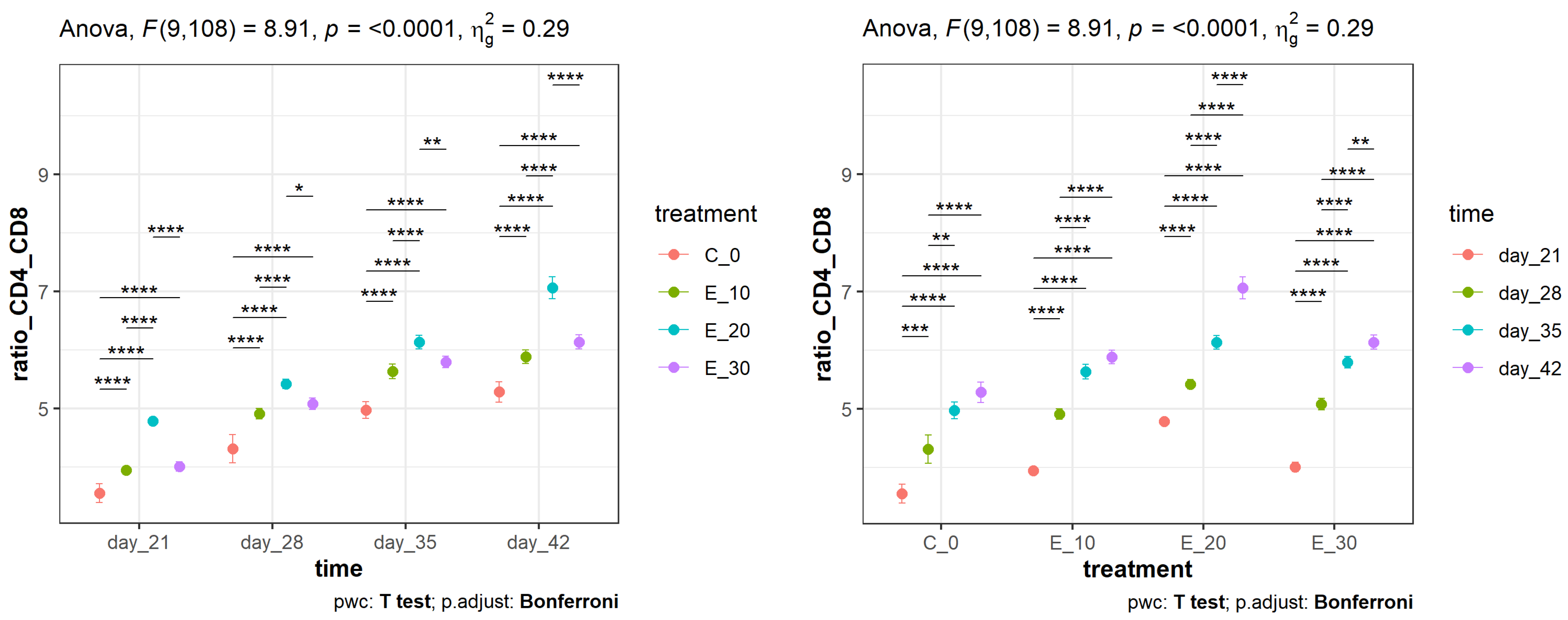 Animals 14 01159 g004