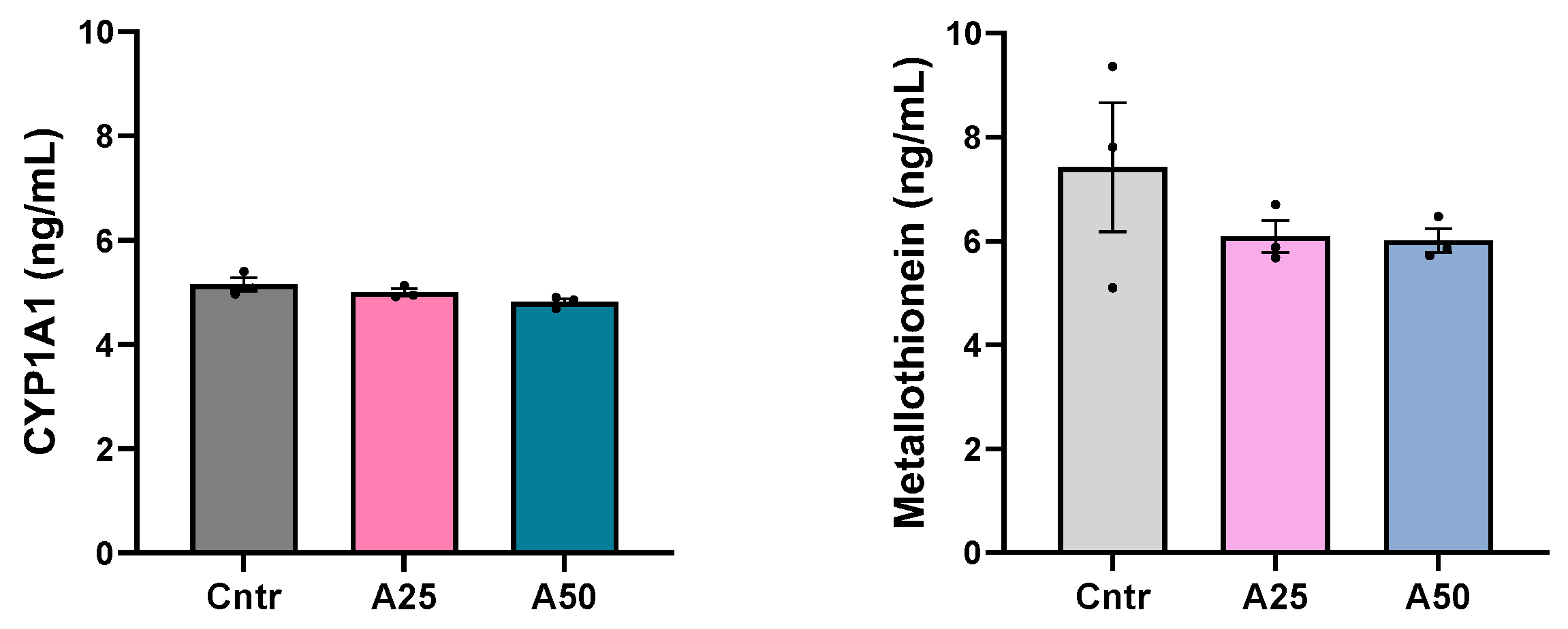 Animals 14 01161 g002 Animals 14 01161 g002